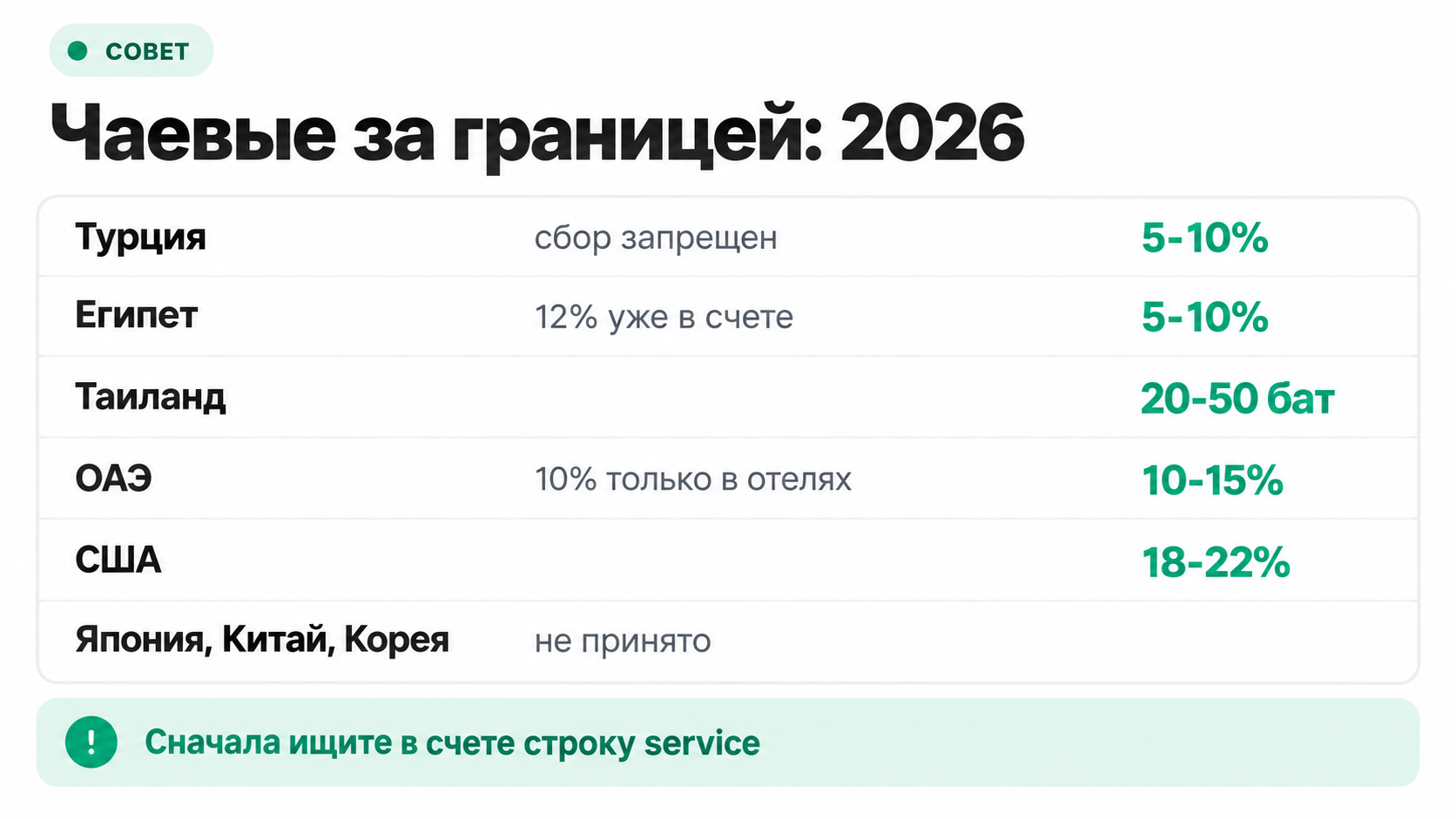 Сколько чаевых оставлять в Турции, Египте, Таиланде, ОАЭ, США и Японии в 2026 году