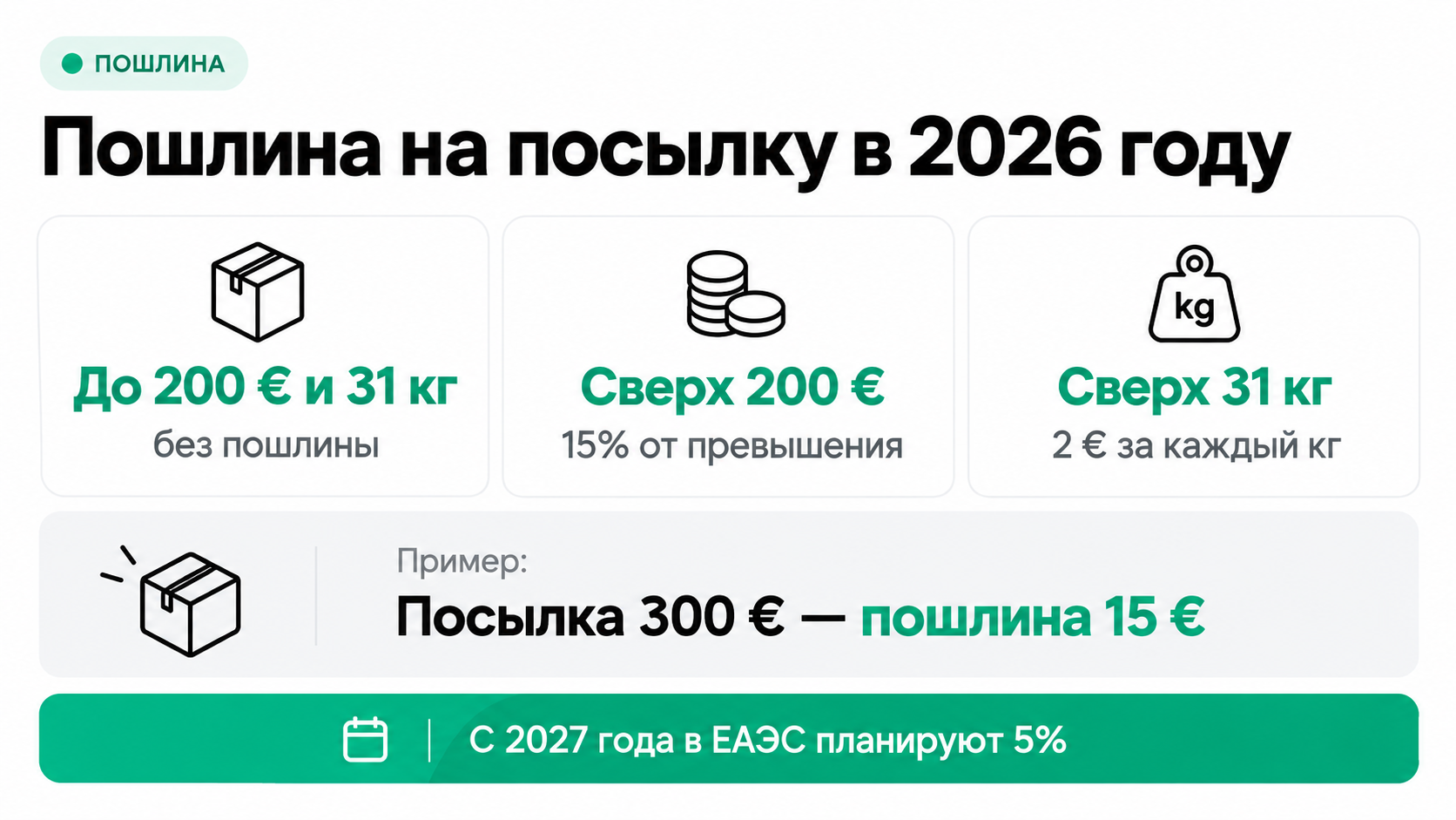 Как считается пошлина на посылку в Россию в 2026 году: 200 евро, 31 кг, 15 процентов