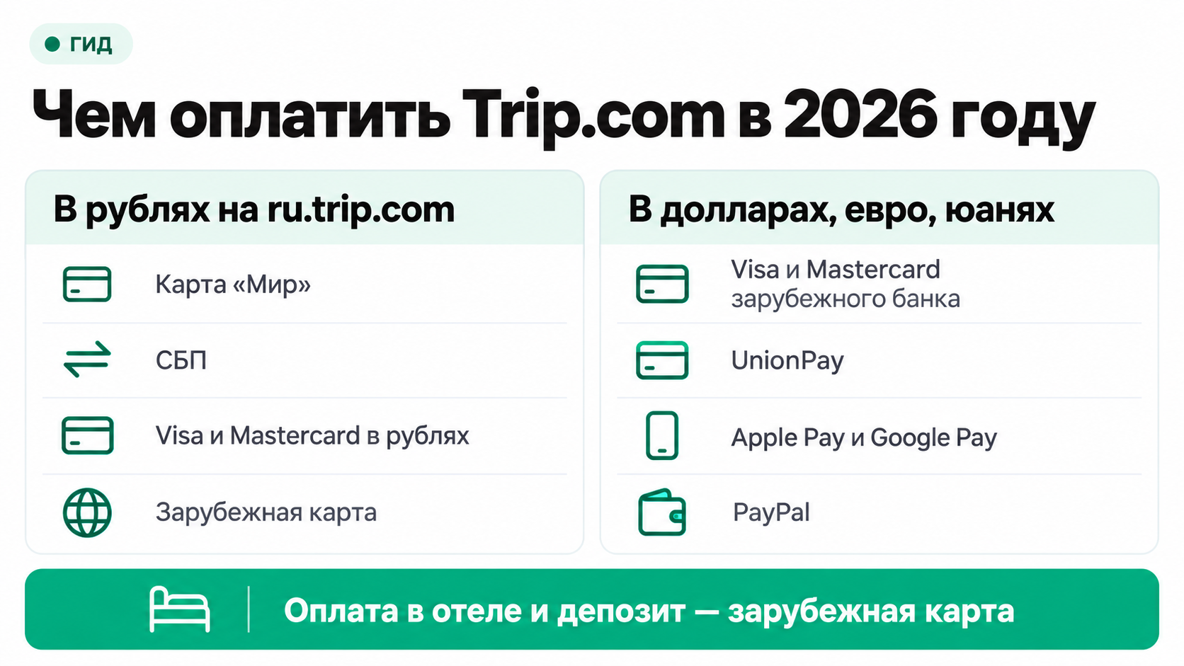 Какими способами можно оплатить Trip.com в рублях и в валюте в 2026 году