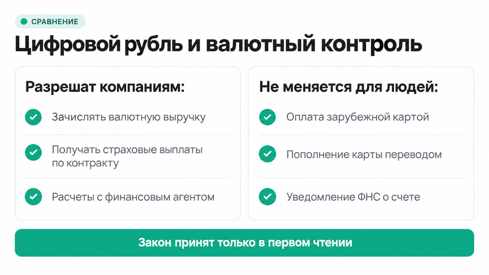 Что разрешат компаниям в валютных операциях цифрового рубля и что не меняется для владельцев карт