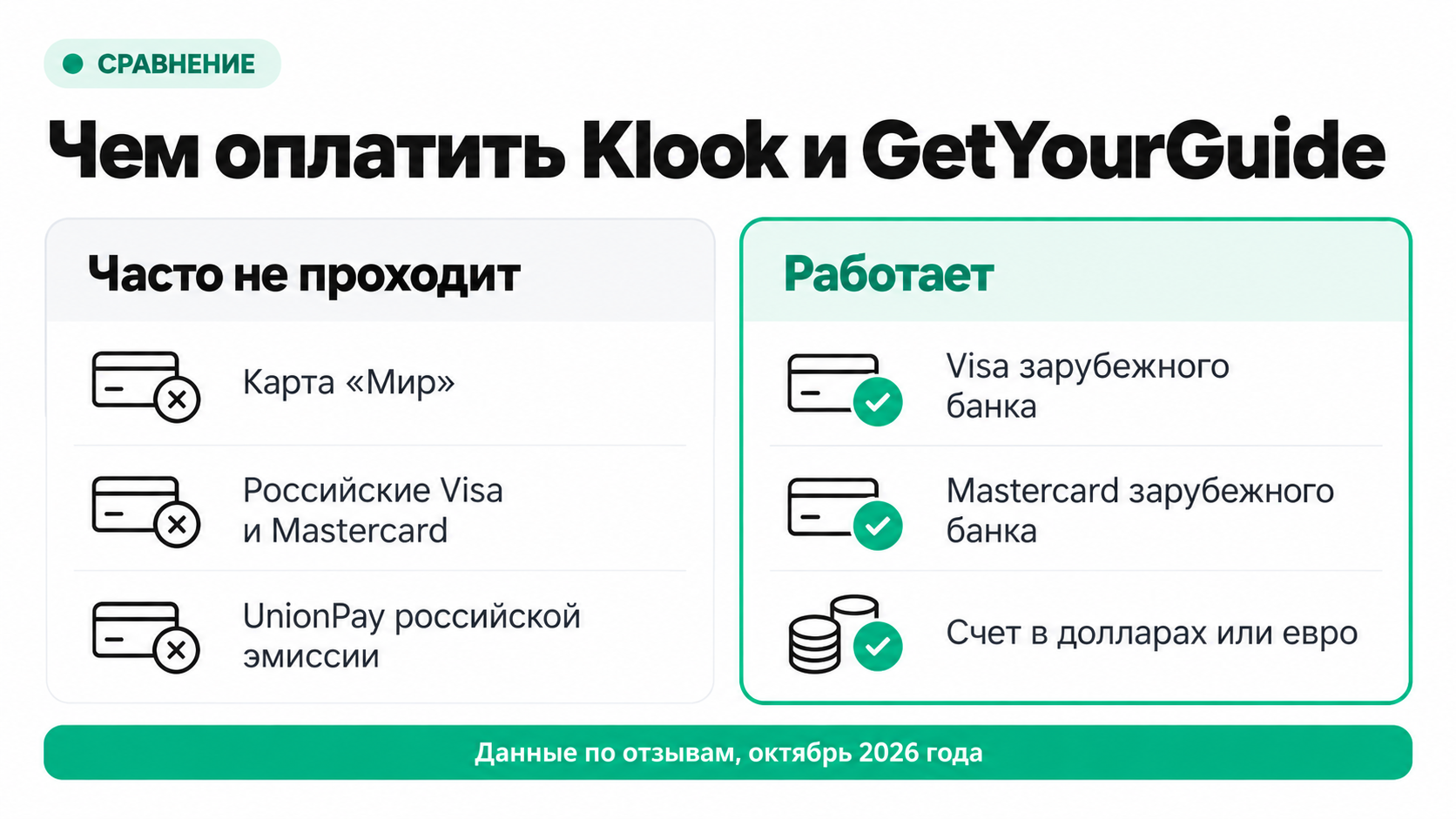 Какие карты проходят на Klook и GetYourGuide из России в 2026 году