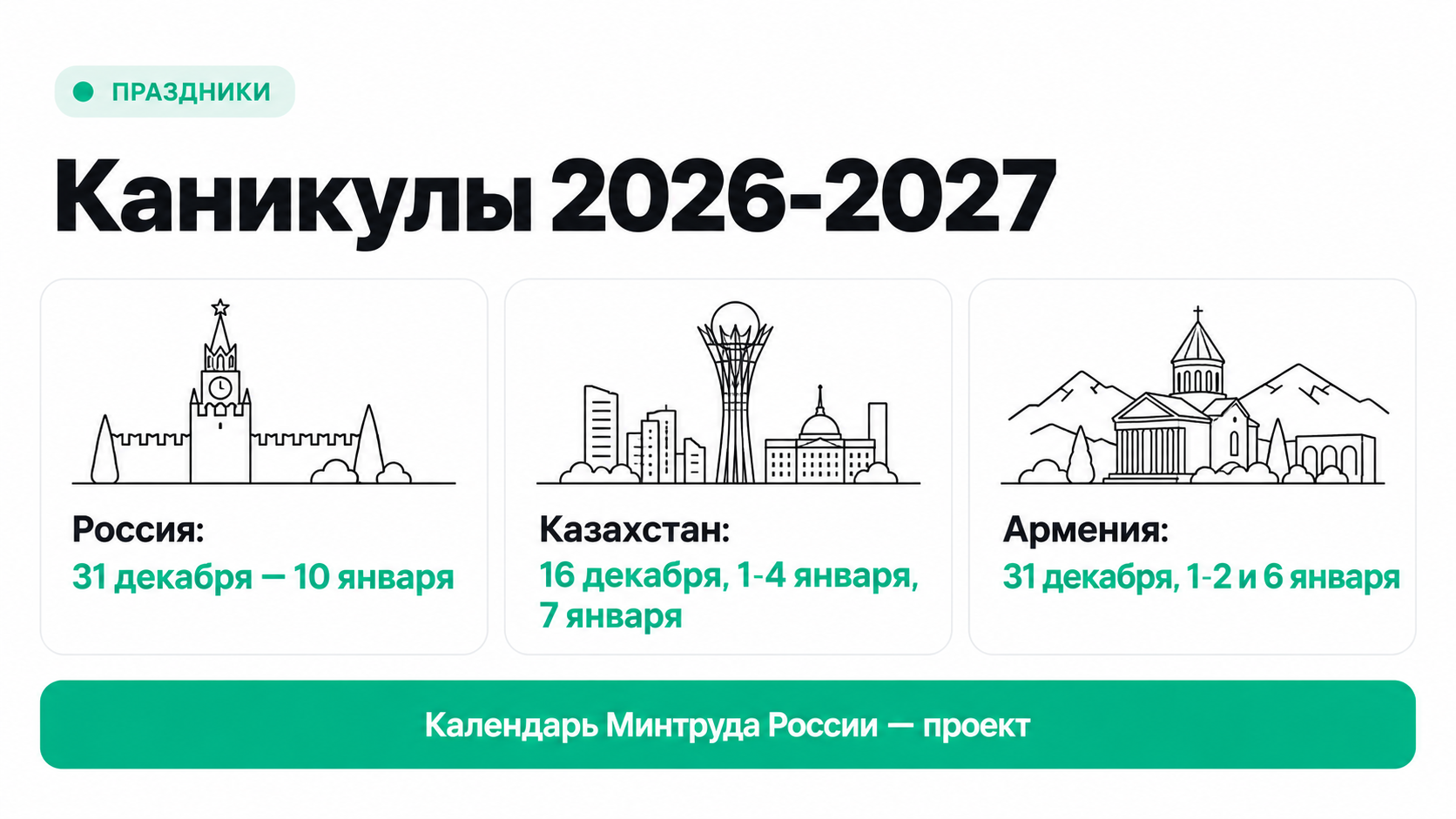 Новогодние каникулы 2026-2027 года в России, Казахстане и Армении