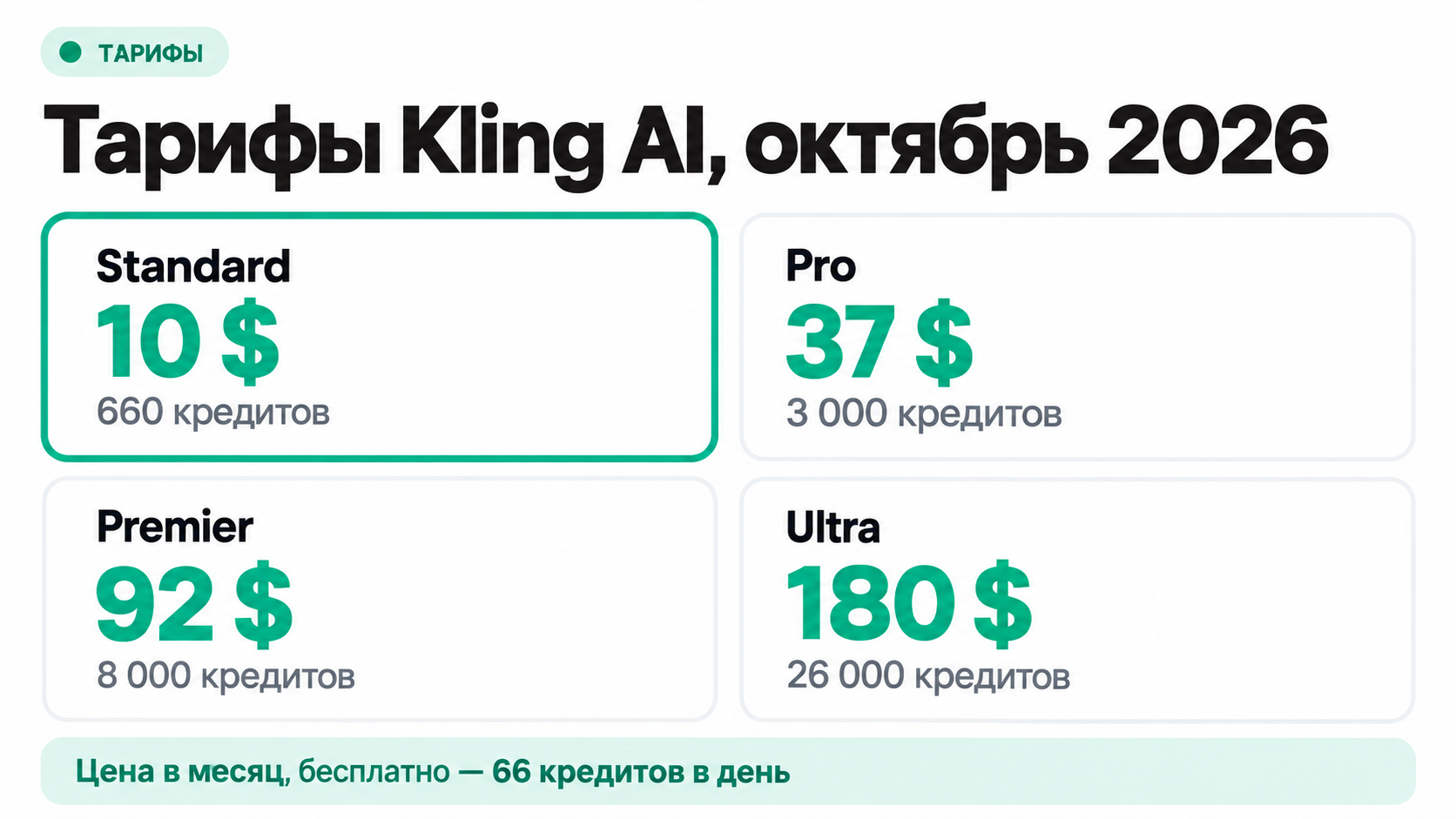 Тарифы Kling AI Standard, Pro, Premier и Ultra на октябрь 2026 года