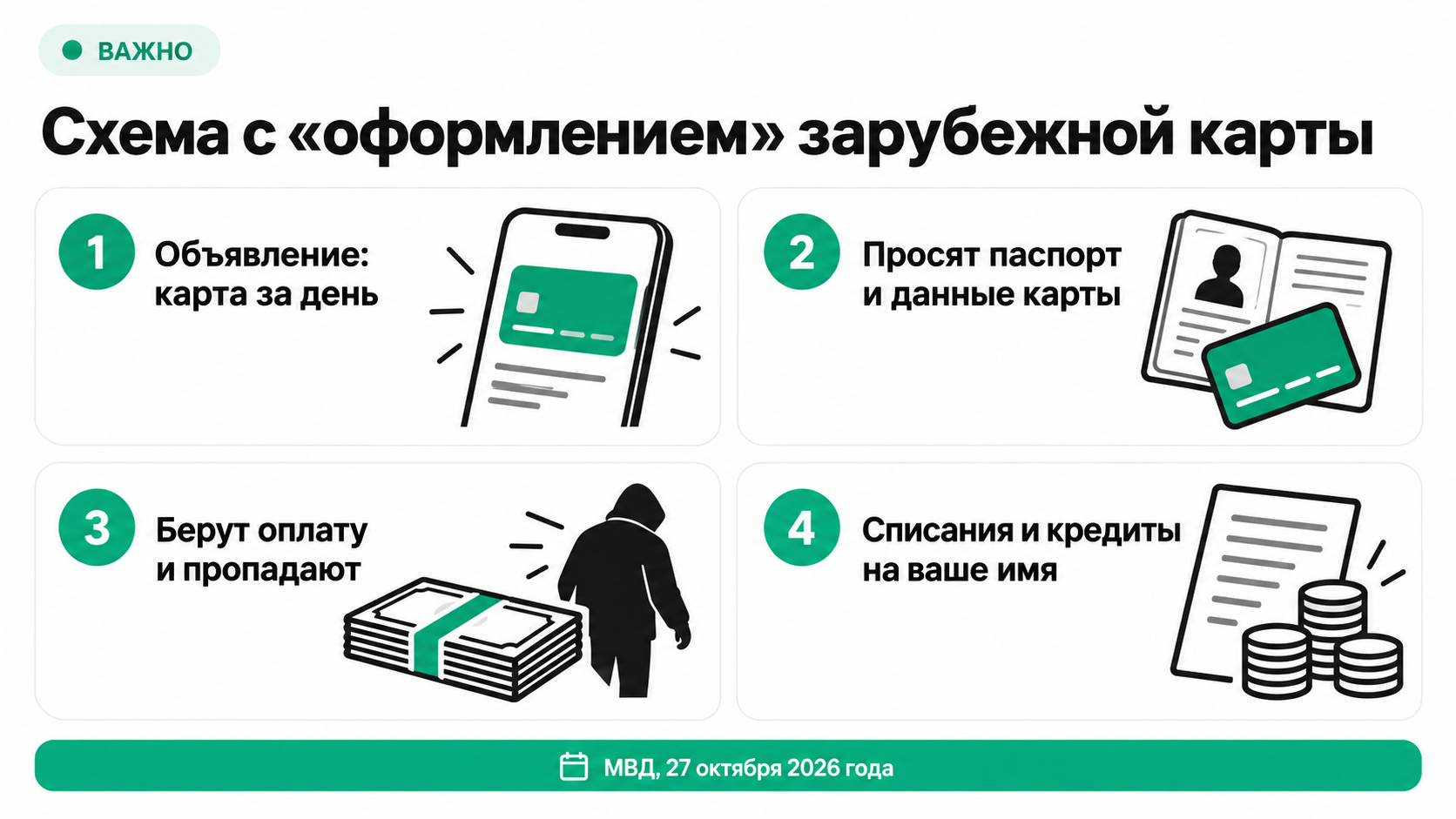 Схема мошенничества с платным оформлением виртуальной зарубежной карты по предупреждению МВД от 27 октября 2026 года