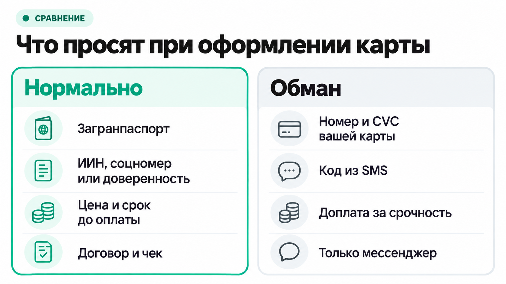 Какие документы нормально просить при оформлении зарубежной карты и какие просьбы выдают мошенников