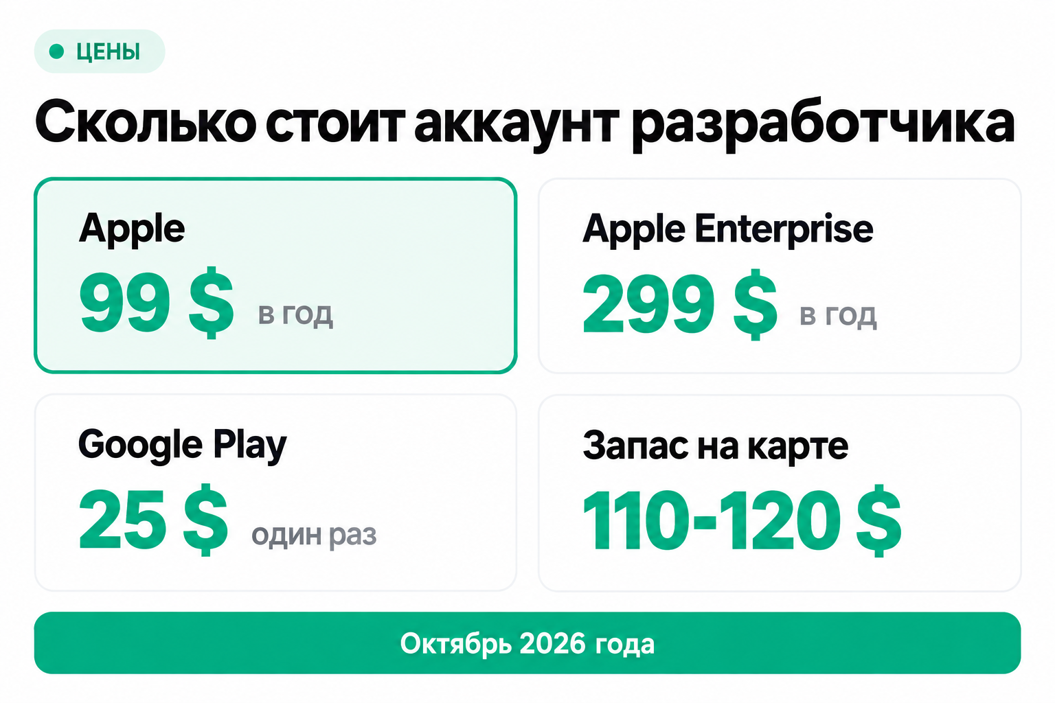 Стоимость аккаунта разработчика Apple Developer Program и Google Play Console в 2026 году