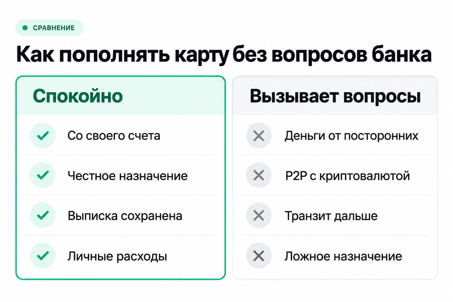 Как пополнять карту банка Киргизии, чтобы не вызвать вопросов банка после усиления проверок в октябре 2026 года