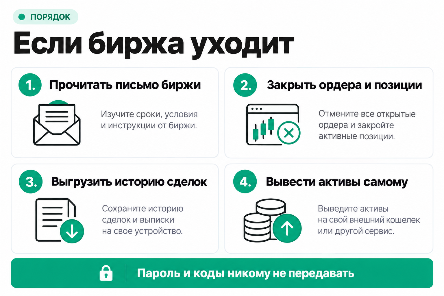 Порядок действий с активами на бирже, которая прекращает обслуживать пользователей из России