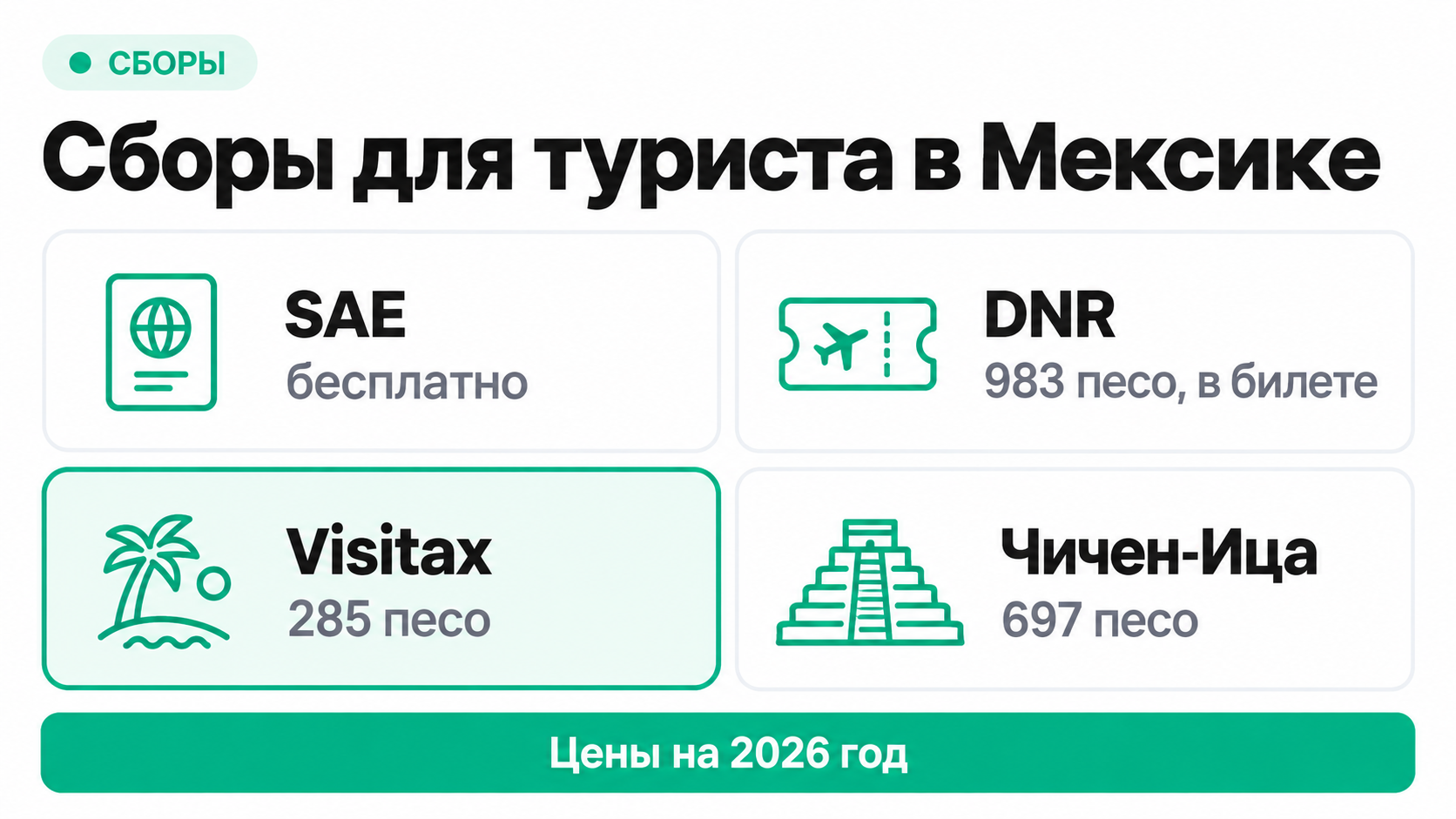 Сборы для туриста в Мексике в 2026 году: SAE, DNR, Visitax и вход в Чичен-Ицу