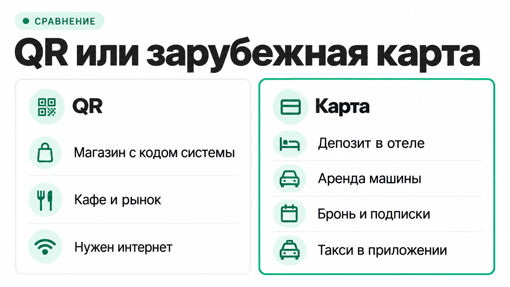 Что можно оплатить по QR российского банка за границей и где нужна карта зарубежного банка