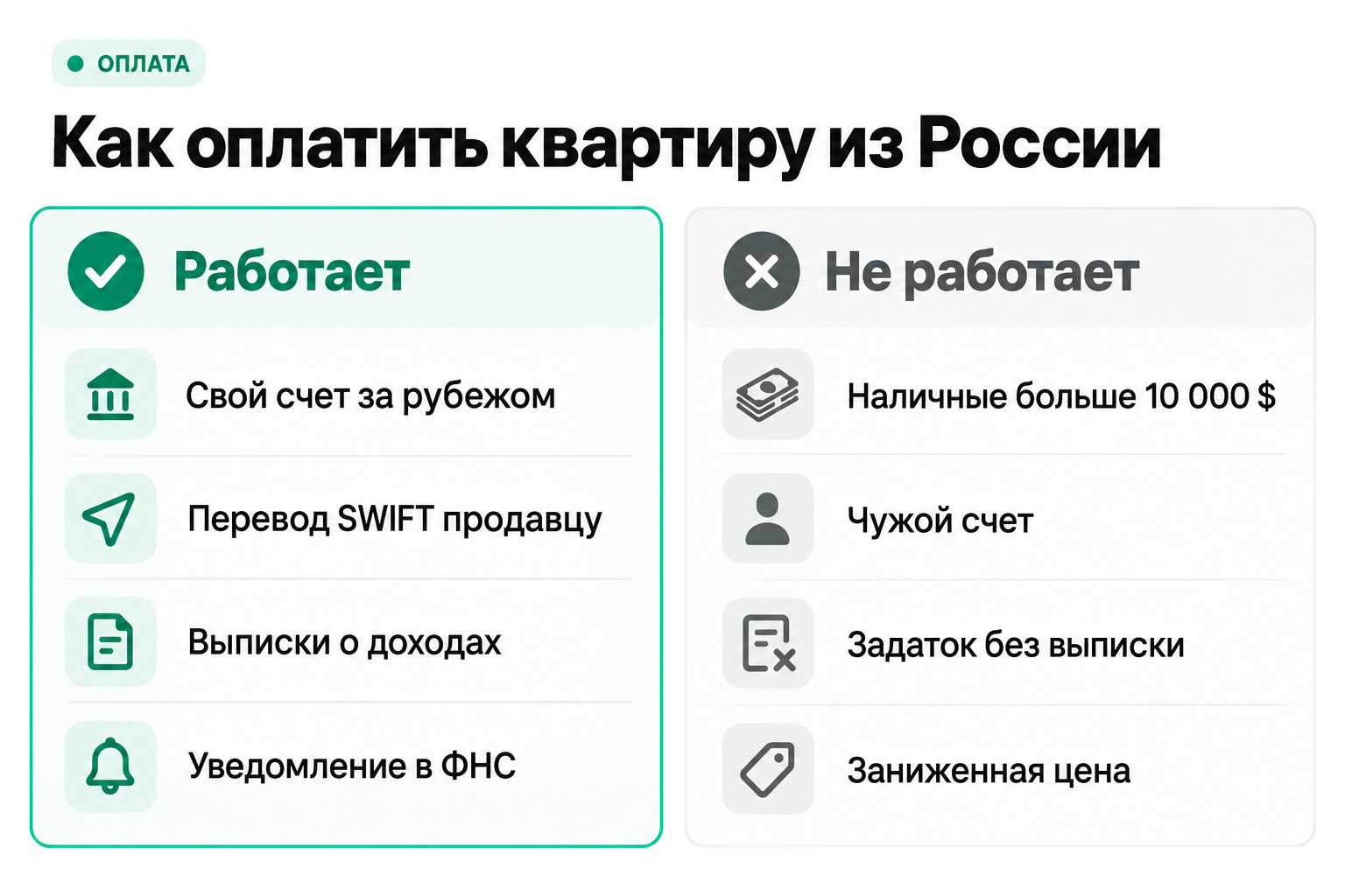 Как оплатить квартиру за границей из России в 2026 году: свой зарубежный счет и SWIFT-перевод вместо наличных
