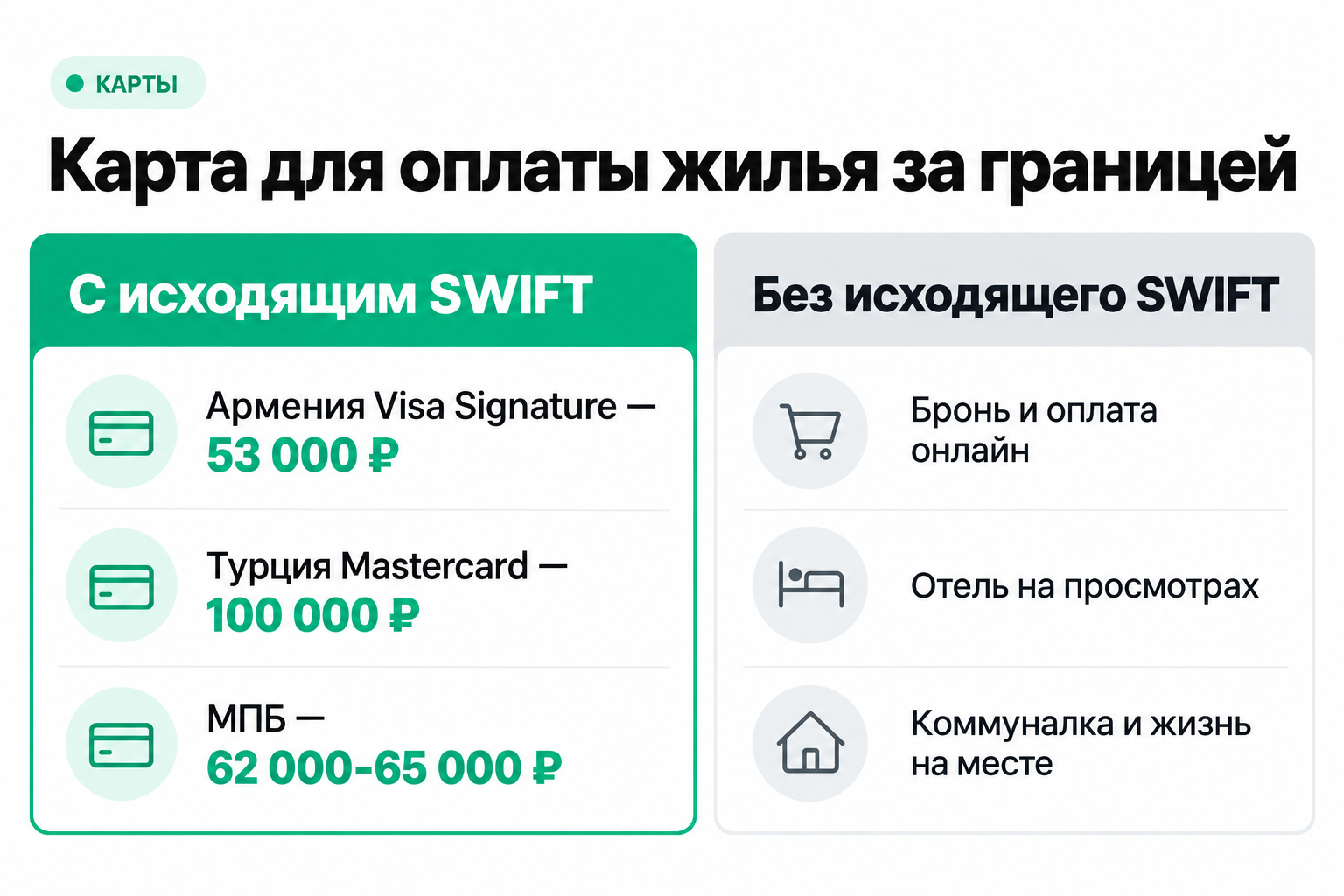 Какая карта зарубежного банка подходит для оплаты недвижимости за границей: с исходящим SWIFT и без