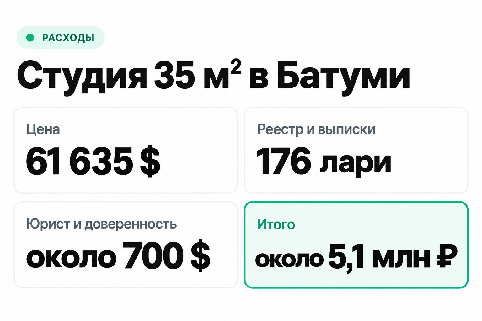 Сколько стоит купить студию 35 м² в Батуми в 2026 году со всеми расходами в рублях