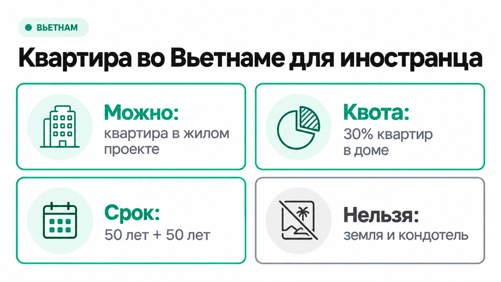 Что иностранцу можно и нельзя купить во Вьетнаме в 2026 году: квартира, квота 30%, срок 50 лет, запрет на землю