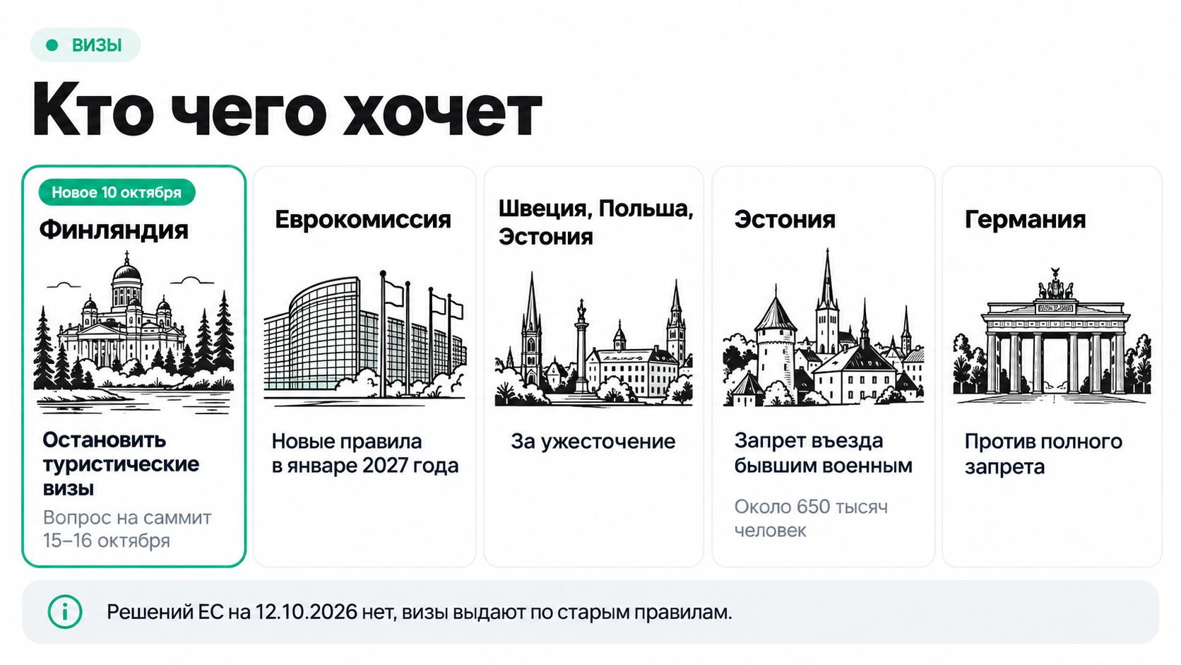 Позиции стран ЕС по визам россиянам на 11 октября 2026 года