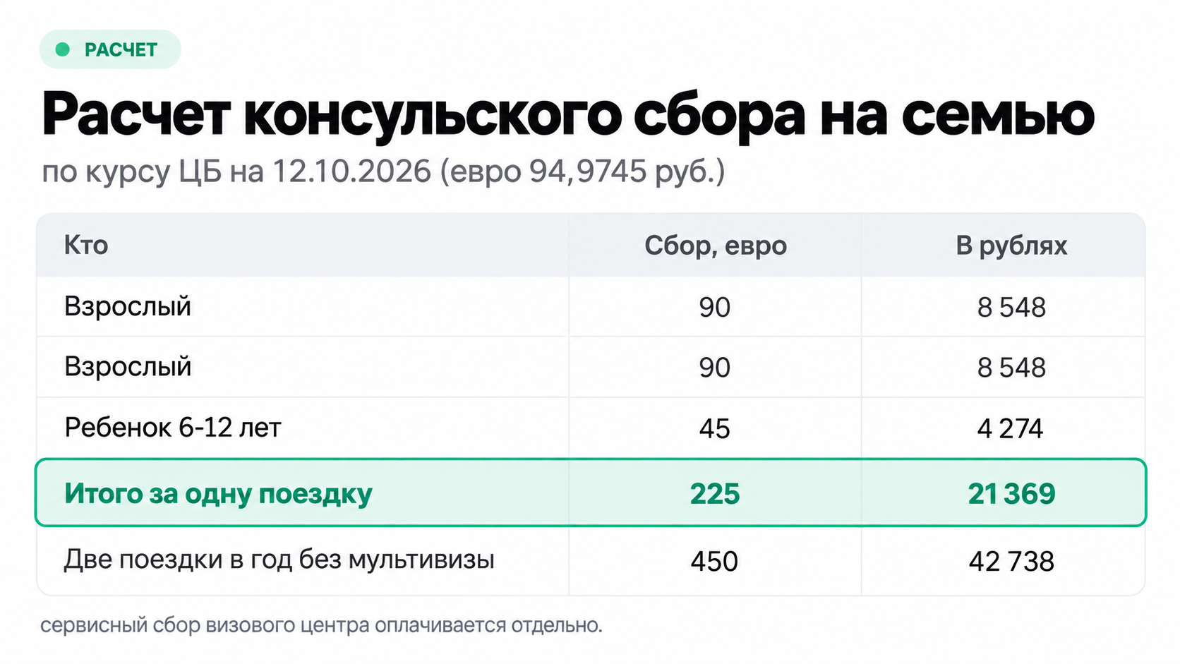 Расчет консульского сбора на семью из трех человек по курсу ЦБ
