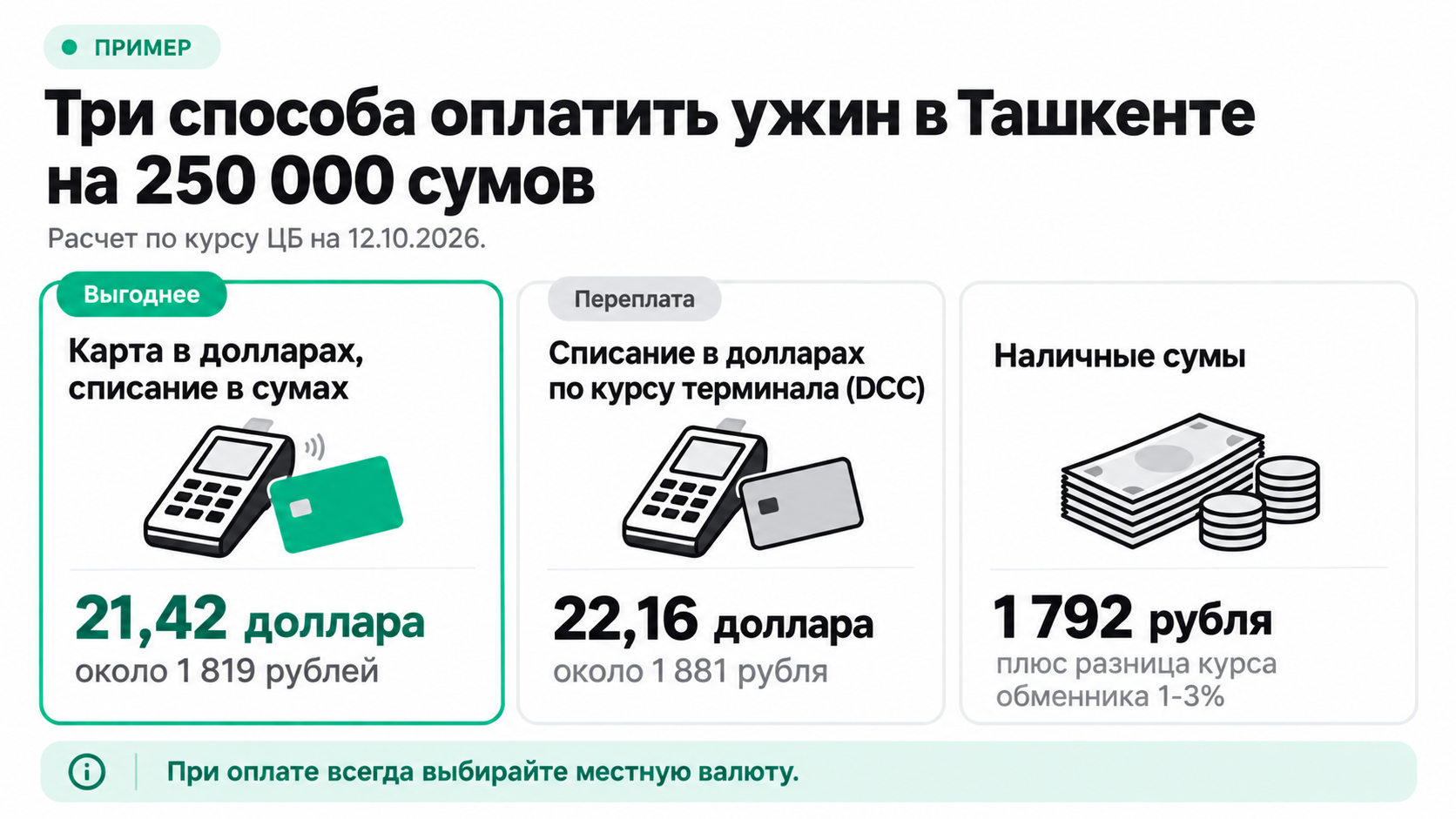 Сравнение оплаты ужина в Ташкенте картой в сумах, с DCC и наличными