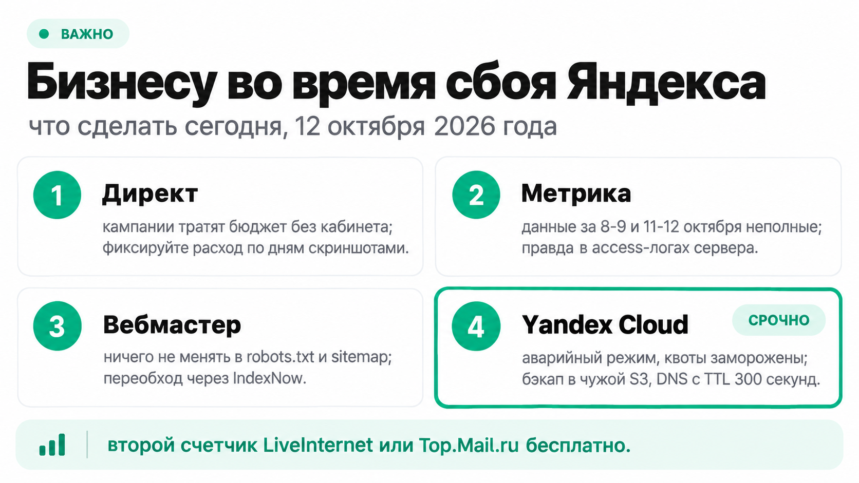Что делать бизнесу во время сбоя Яндекса: Директ, Метрика, Вебмастер, облако