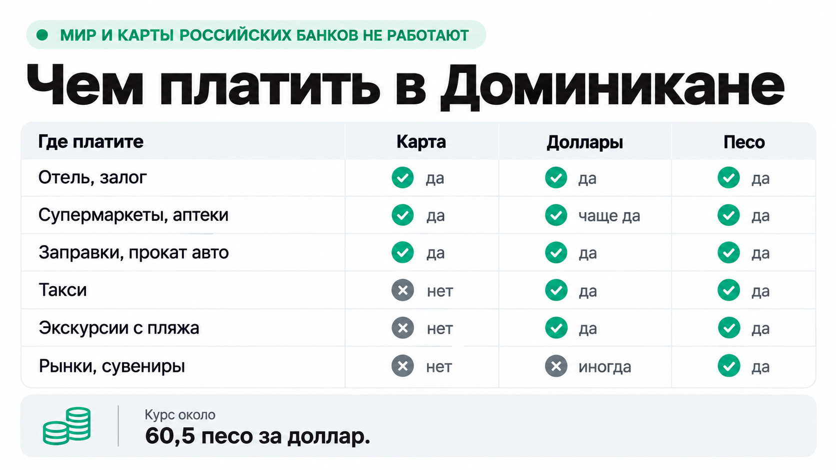 Где в Доминикане платить картой, долларами и песо в 2026 году