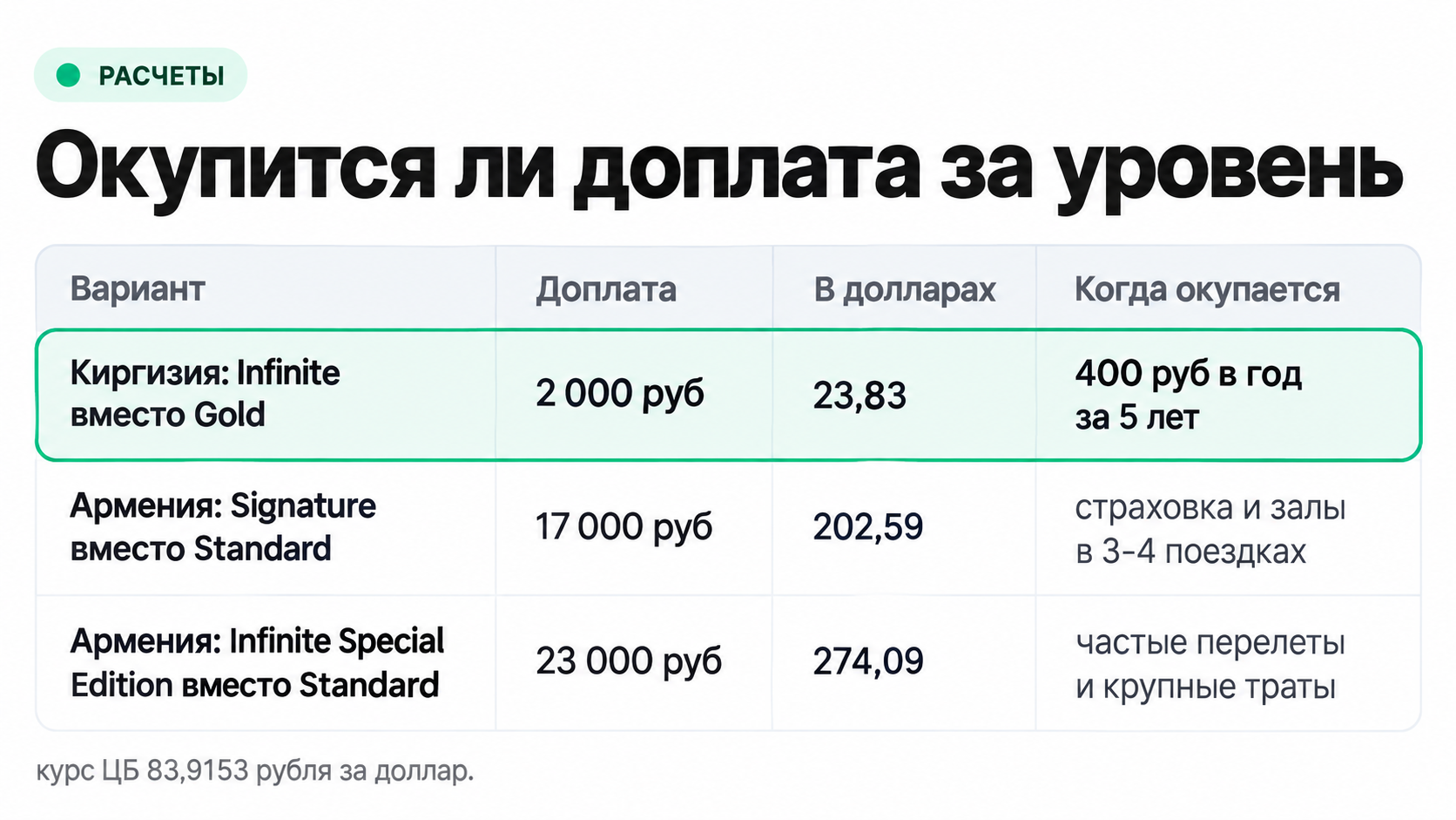 Расчет доплаты за премиальный уровень зарубежной карты, октябрь 2026 года