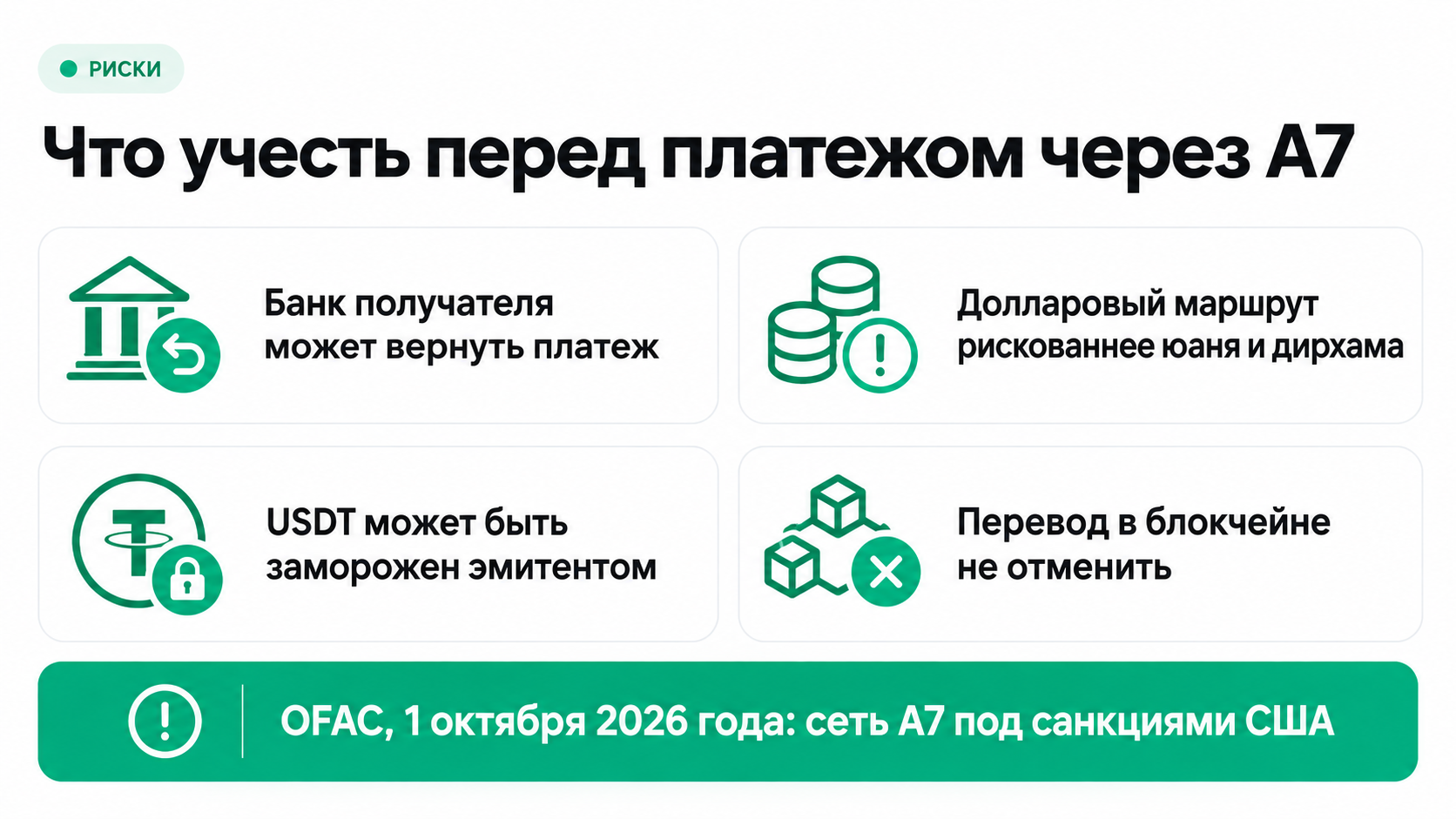 Санкционные риски платежа через A7 International на октябрь 2026 года