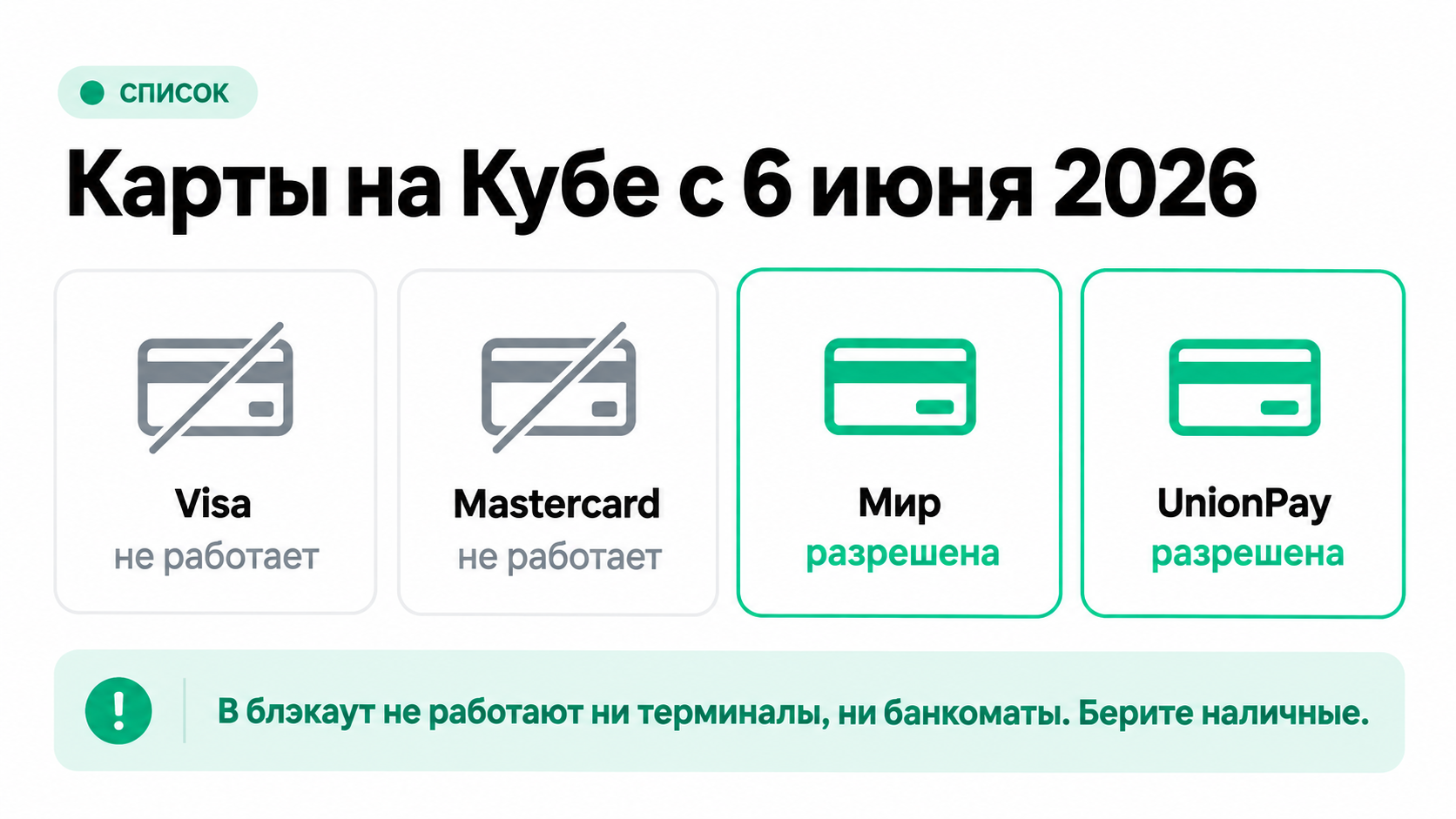 Какие карты работают на Кубе в 2026 году: Visa, Mastercard, «Мир», UnionPay