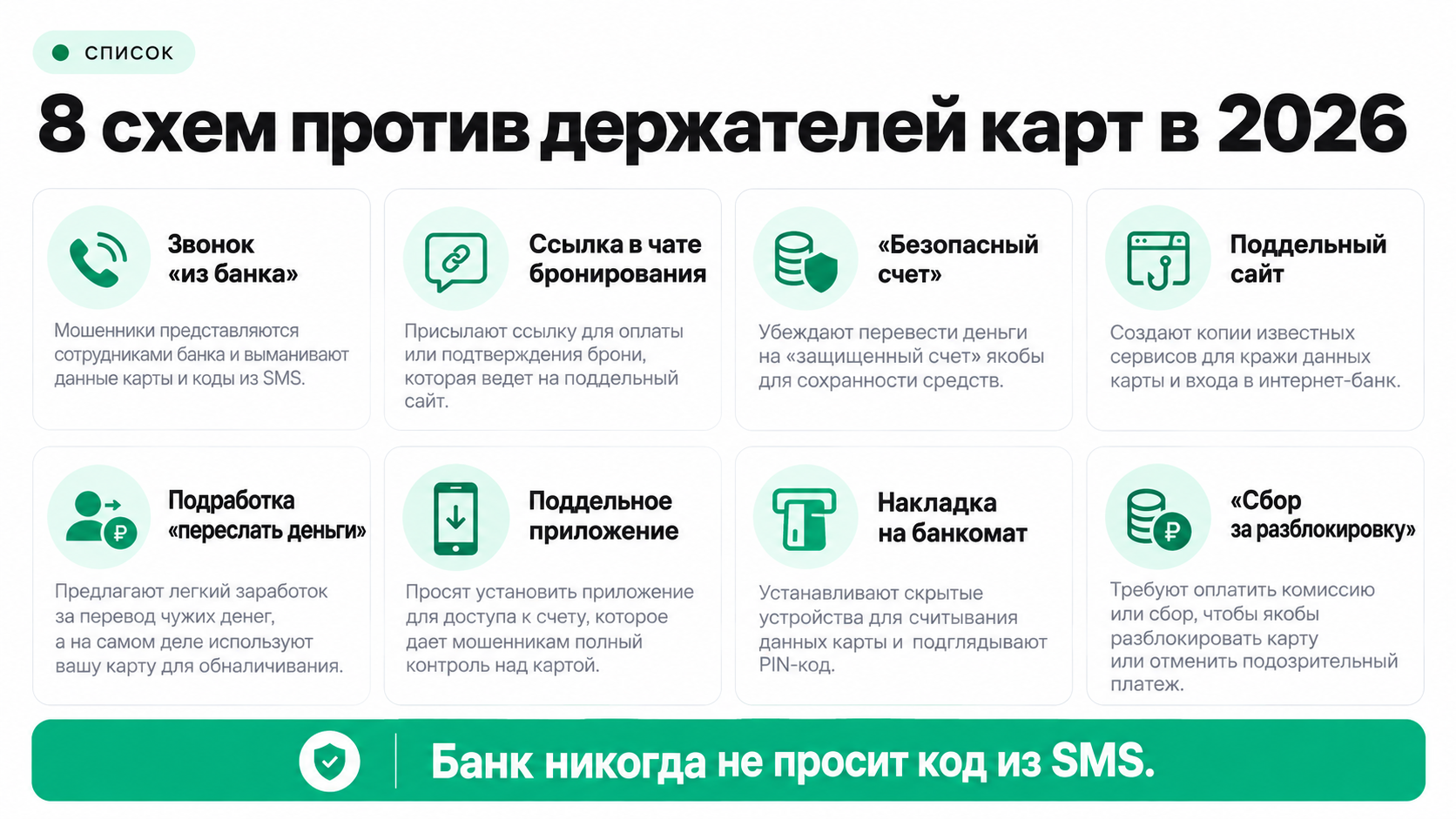 Восемь схем мошенничества с зарубежными картами в 2026 году