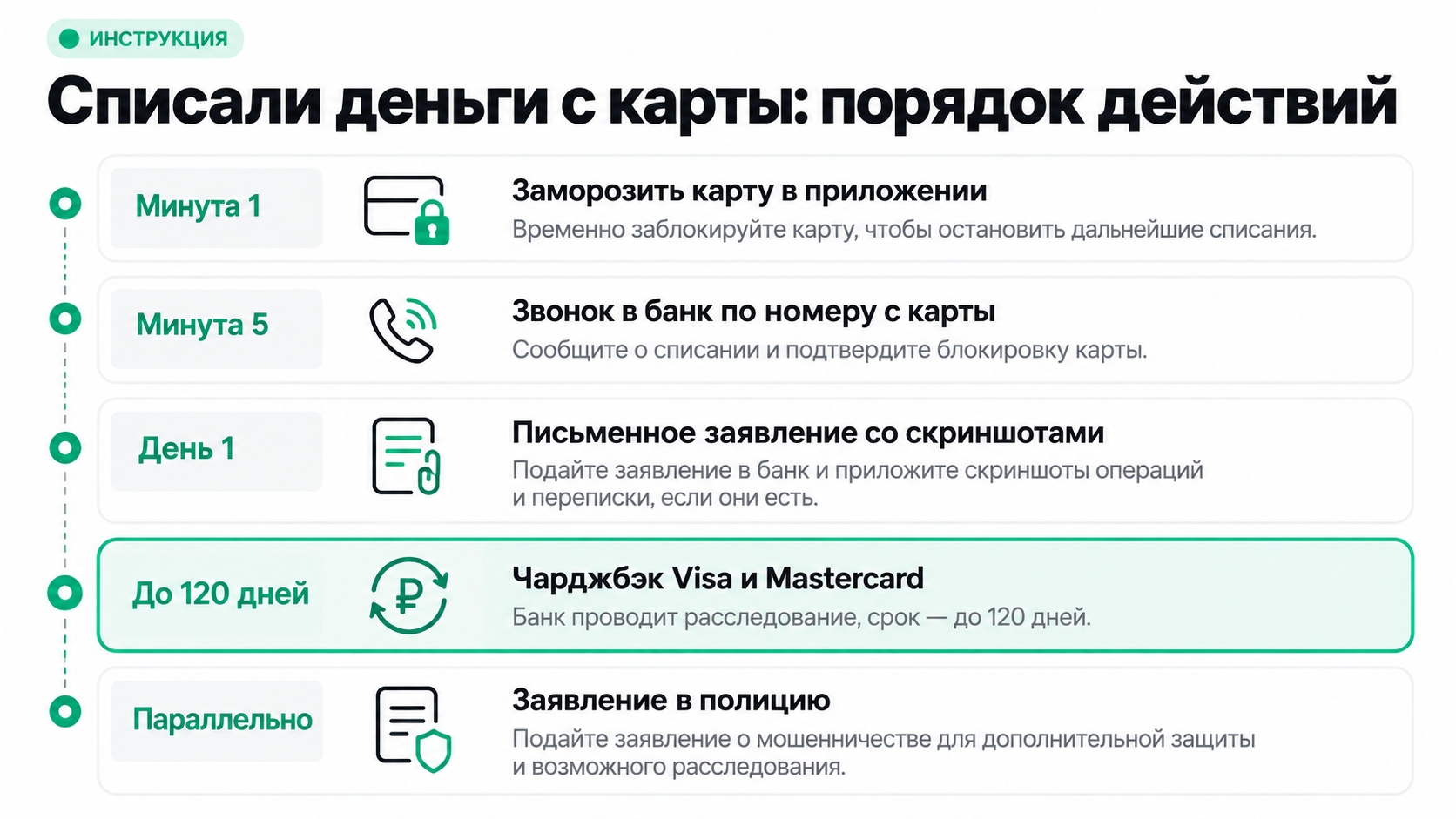Что делать, если с зарубежной карты списали деньги: порядок и сроки