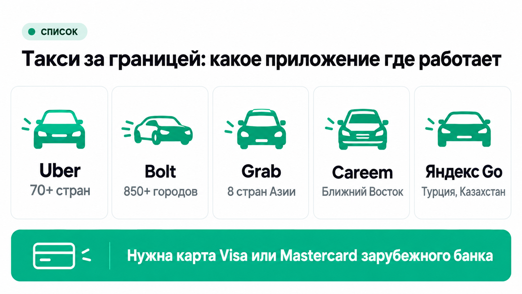 Приложения такси за границей в 2026 году: Uber, Bolt, Grab, Careem, Яндекс Go