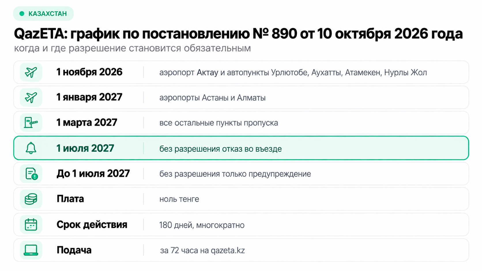 QazETA: график по постановлению № 890 от 10 октября 2026 года