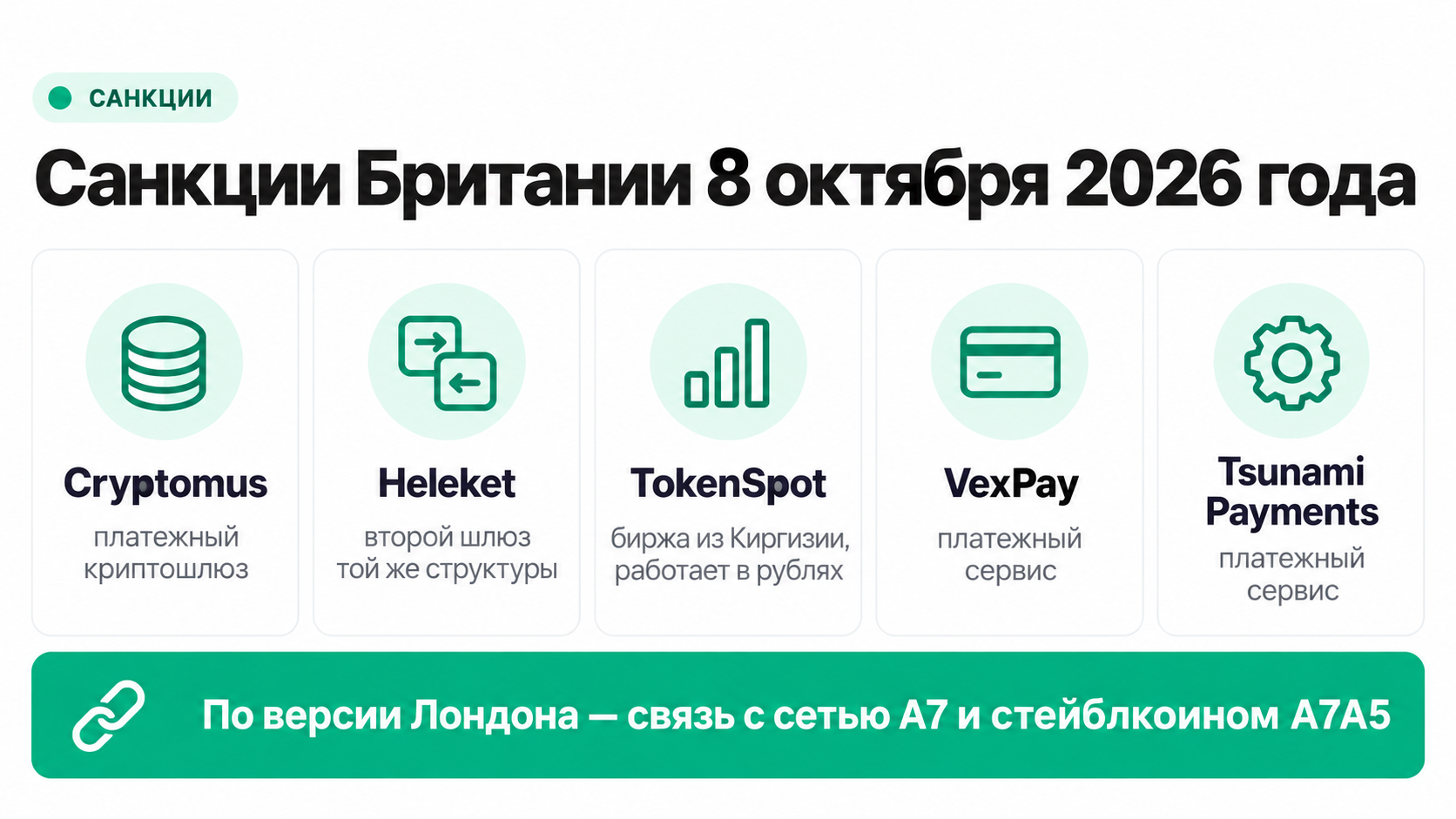 Кто попал под санкции Великобритании 8 октября 2026 года: Cryptomus, Heleket, TokenSpot