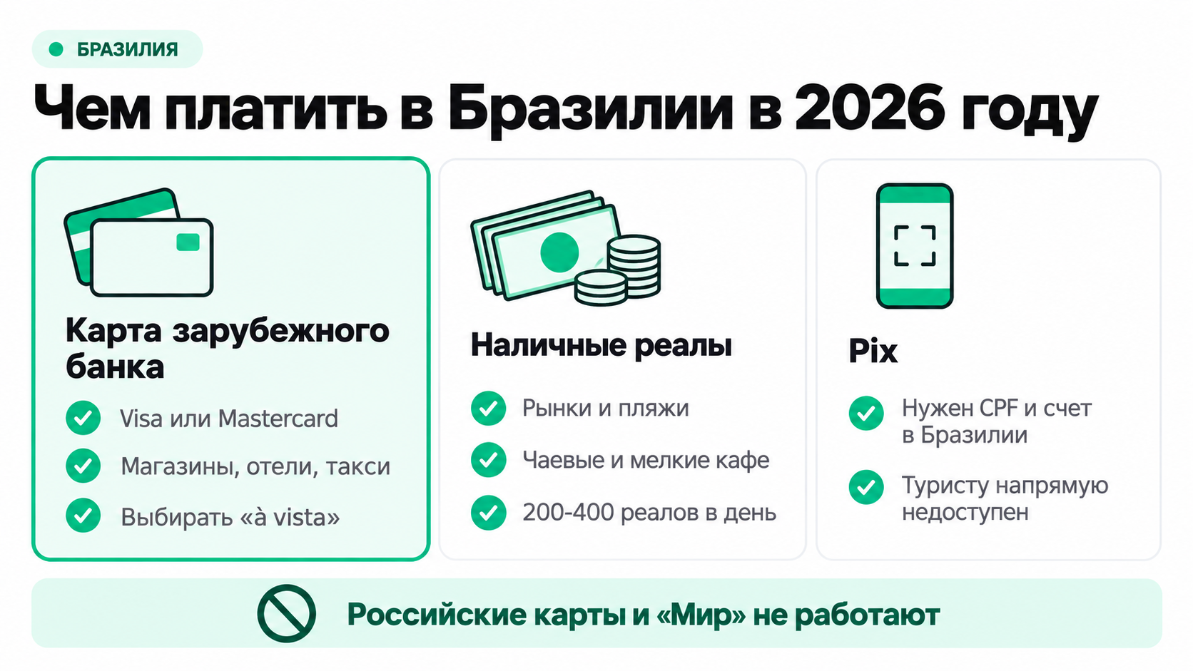Чем платить в Бразилии туристу из России: карта, наличные реалы и Pix