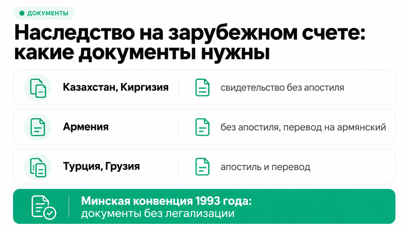 Какие документы принимают зарубежные банки для выплаты наследства в 2026 году
