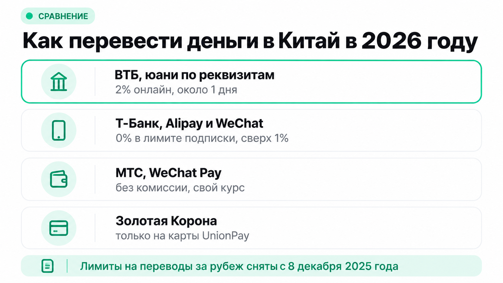 Способы перевести деньги в Китай из России в 2026 году: банк, Alipay, WeChat, UnionPay