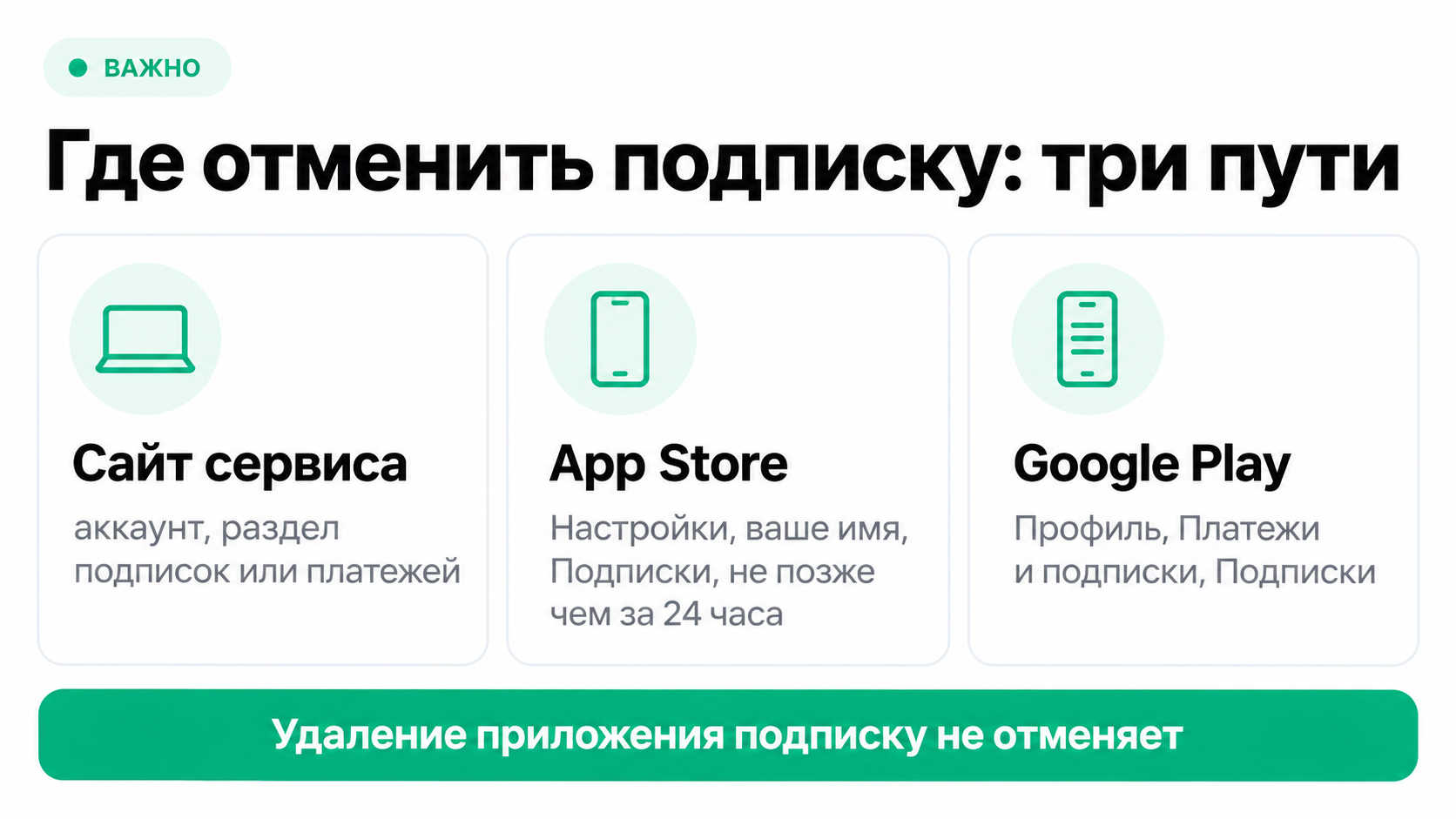 Где отменить подписку: сайт сервиса, App Store и Google Play