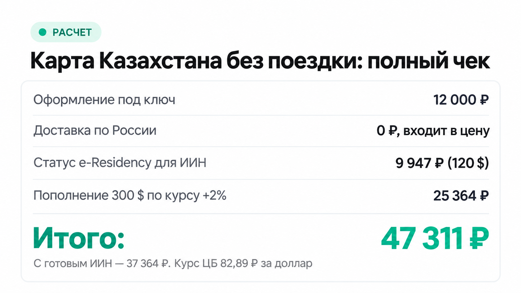 Полная стоимость удаленной карты Казахстана: оформление 12 000 рублей плюс пополнение 300 долларов