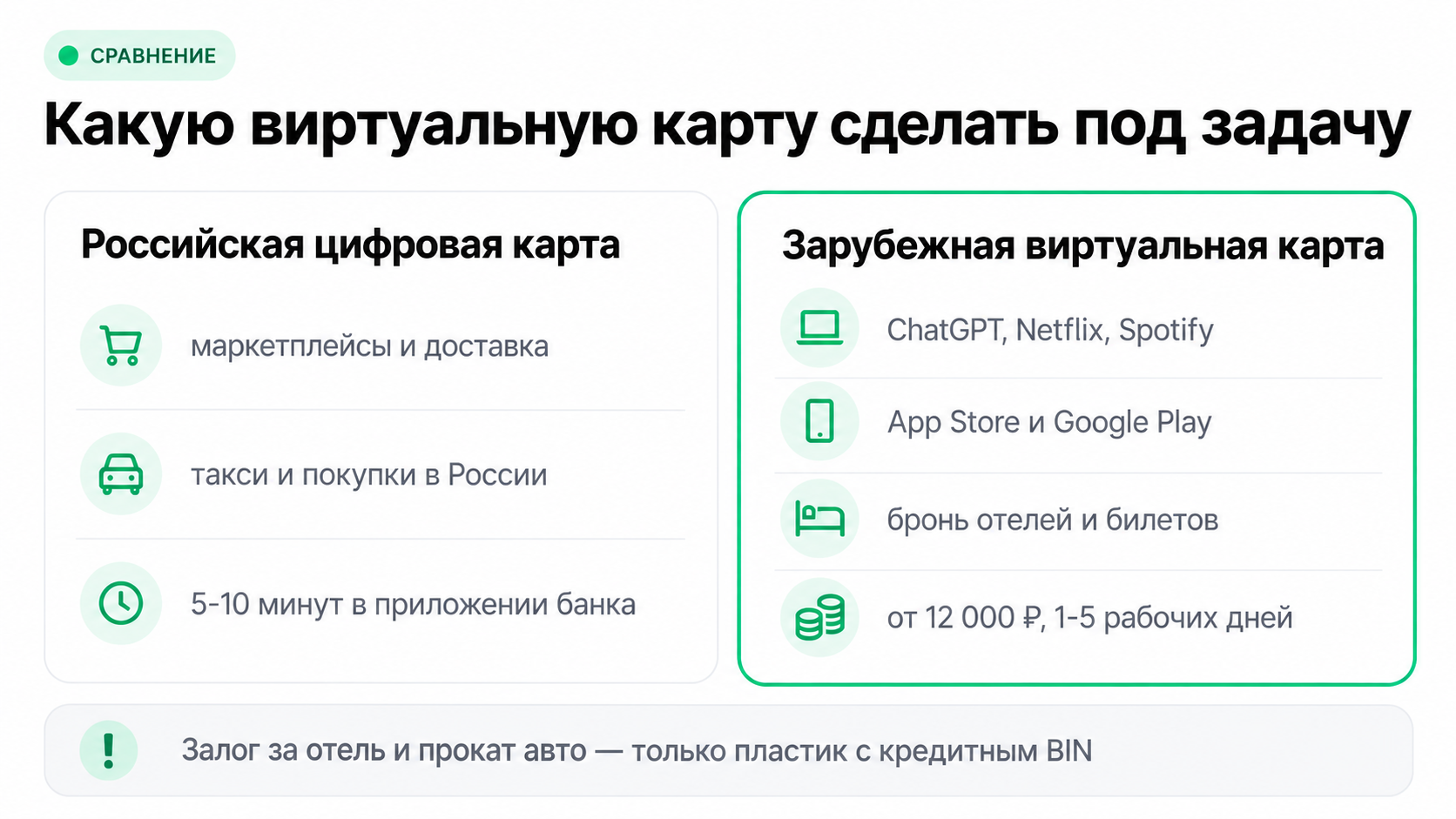 Какую виртуальную карту сделать: российскую для покупок в России или зарубежную для сервисов и поездок