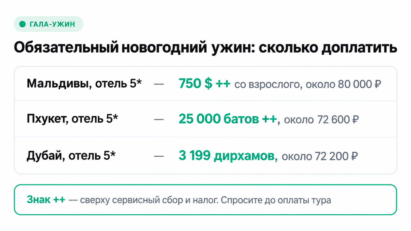 Обязательный новогодний гала-ужин в отеле: где берут доплату и сколько она стоит