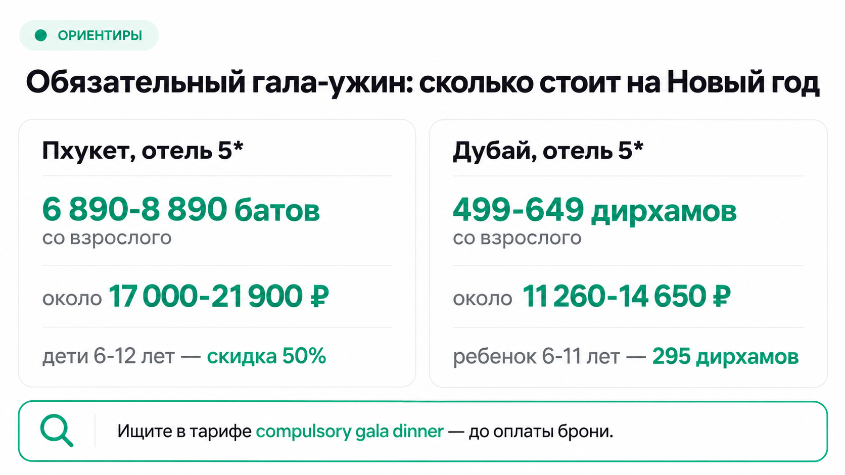 Обязательный гала-ужин в отеле на Новый год: как узнать цену до брони и сколько стоит в Дубае и на Пхукете