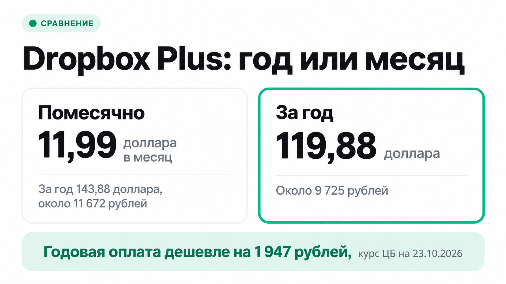 Dropbox Plus за год и помесячно: сумма в долларах и рублях по курсу ЦБ