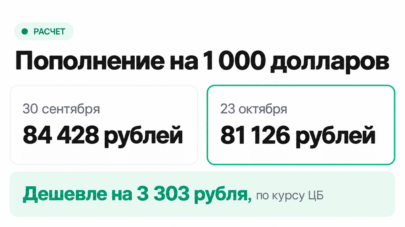 Сколько стоило пополнение карты на 1 000 долларов 30 сентября и 23 октября 2026 года