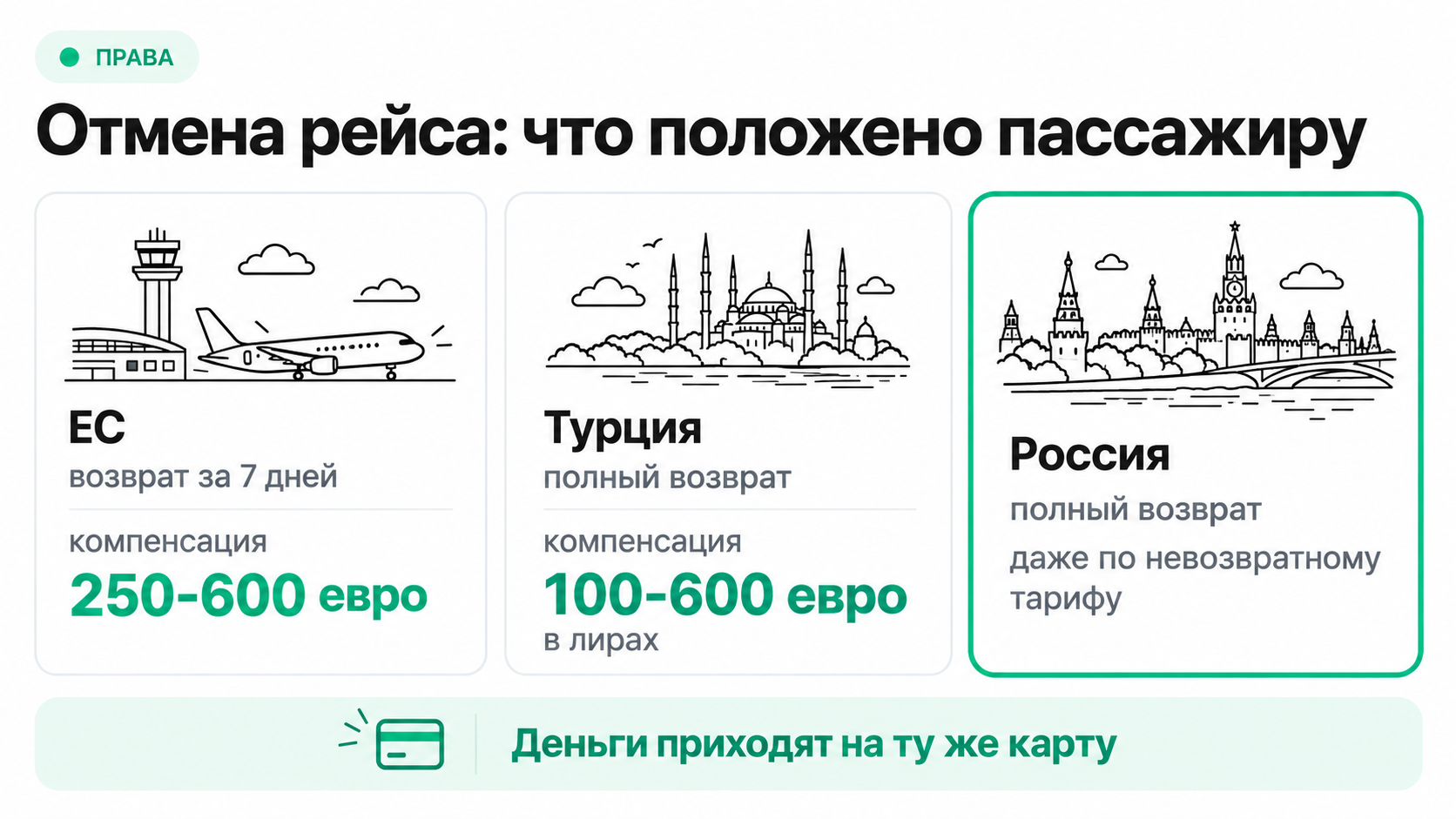 Что положено пассажиру при отмене рейса по правилам ЕС, Турции и России