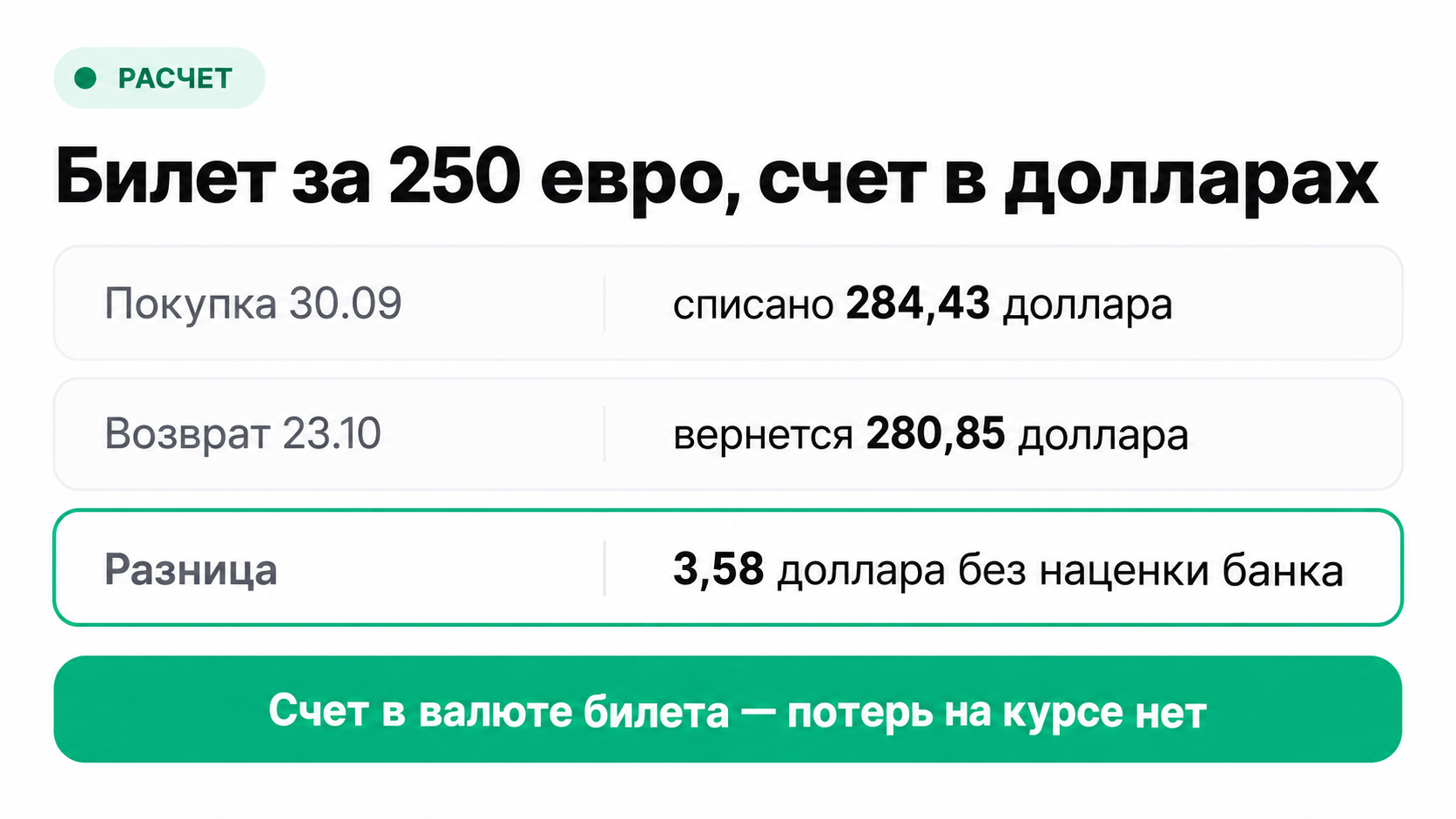 Расчет потери на курсе при возврате билета за 250 евро на карту со счетом в долларах