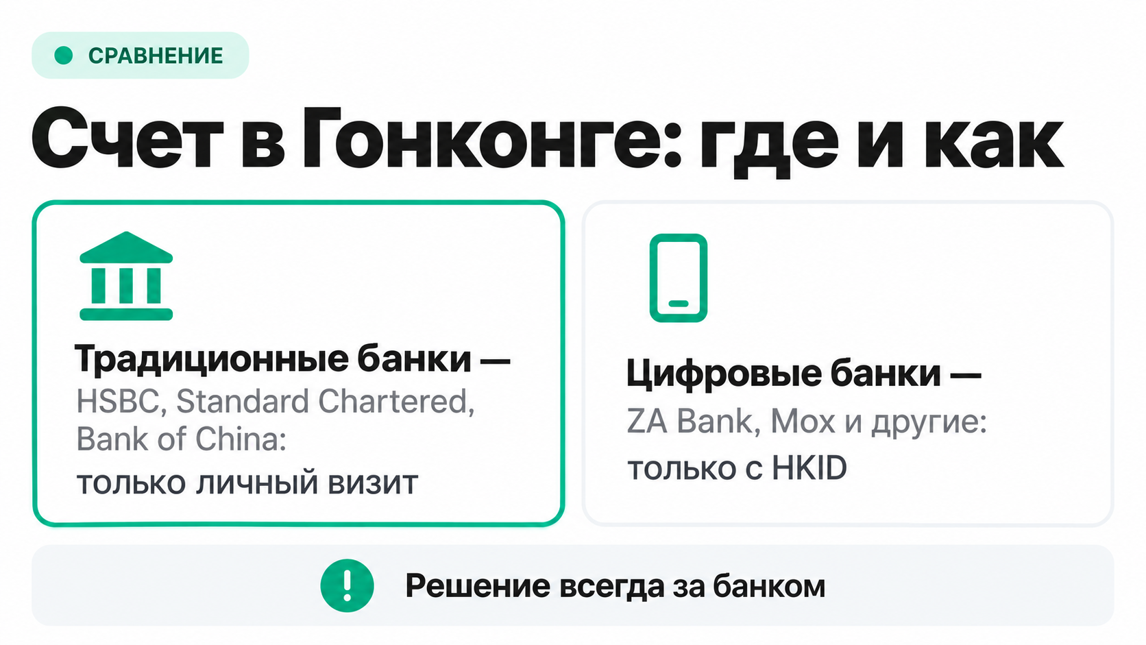 Где россиянину открыть счет в Гонконге: традиционные банки при личном визите и цифровые банки с HKID