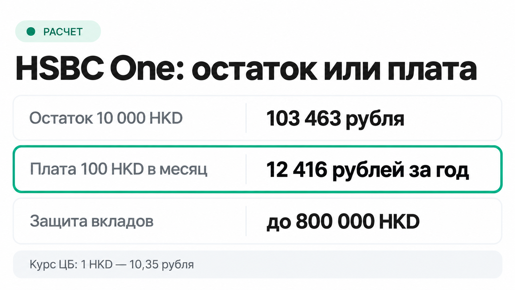 Расчет стоимости счета HSBC One без HKID: минимальный остаток и плата в рублях по курсу ЦБ
