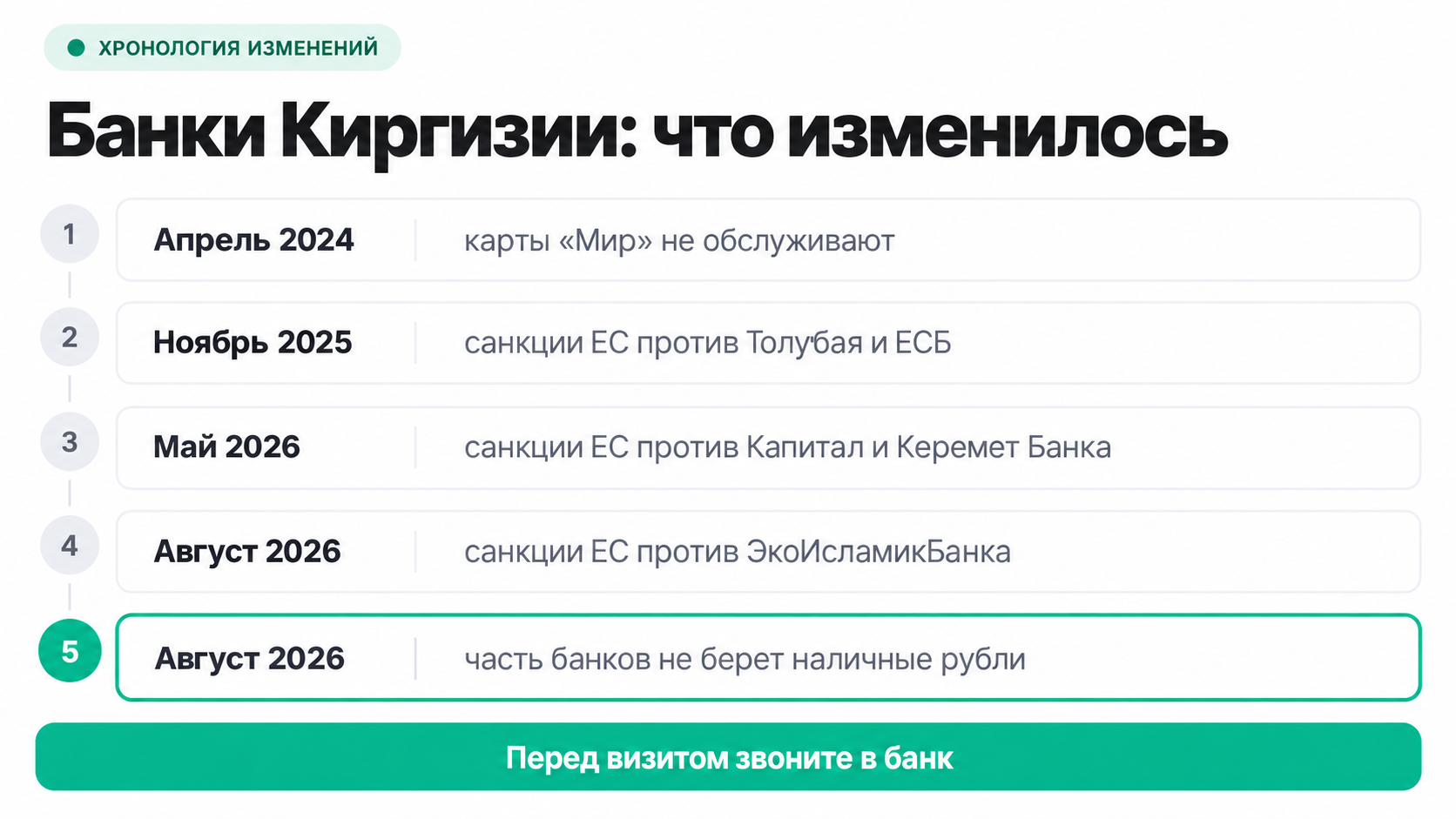 Хронология изменений в банках Киргизии для россиян: санкции, переименования, наличные рубли