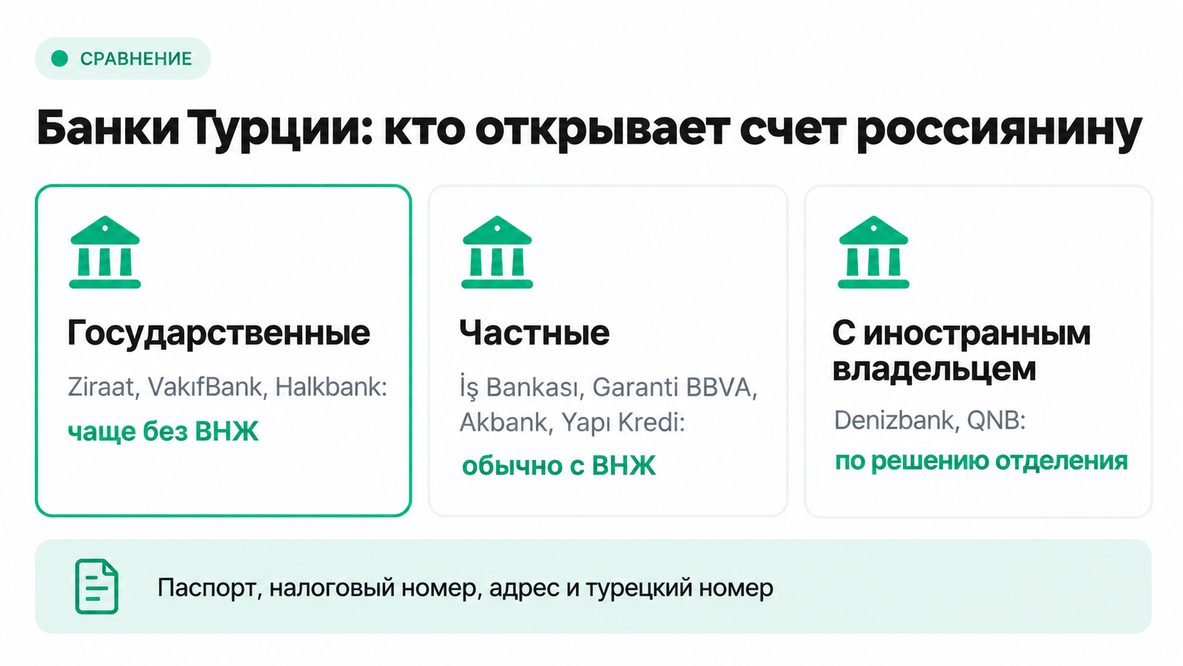 Какие банки Турции открывают счет россиянам: государственные, частные и с иностранным владельцем