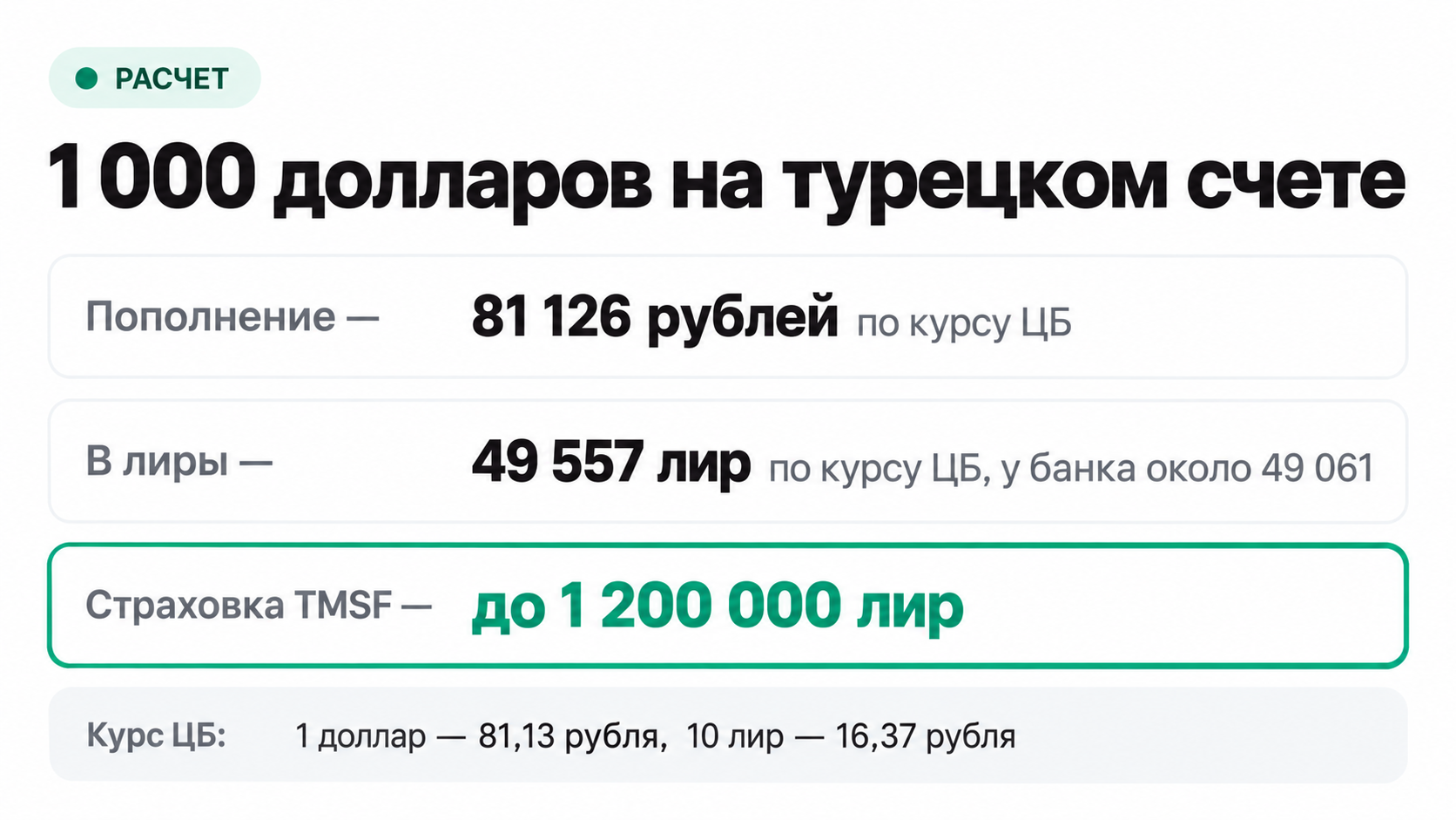 Расчет пополнения турецкого счета на 1 000 долларов и лимит страховки вкладов TMSF
