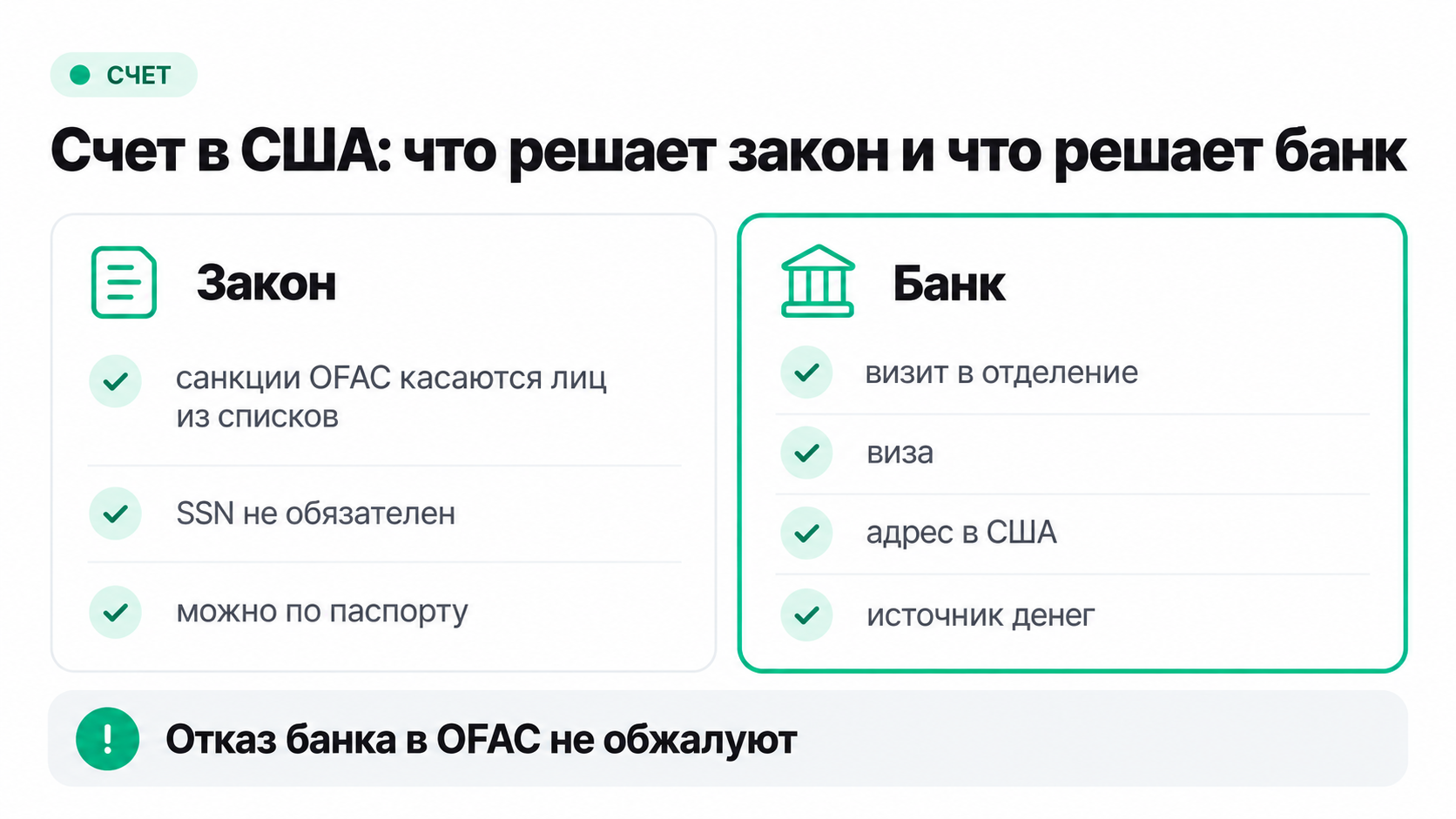 Что разрешает закон США и что требует банк при открытии счета россиянину