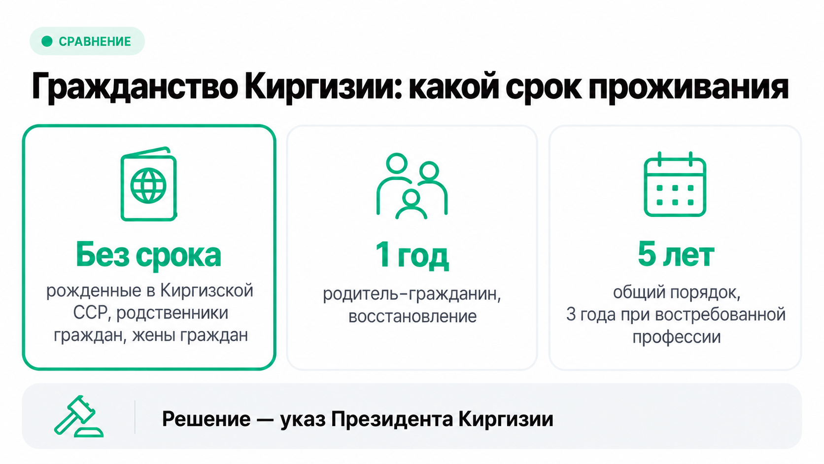 Какой срок проживания нужен россиянину для гражданства Киргизии в разных случаях